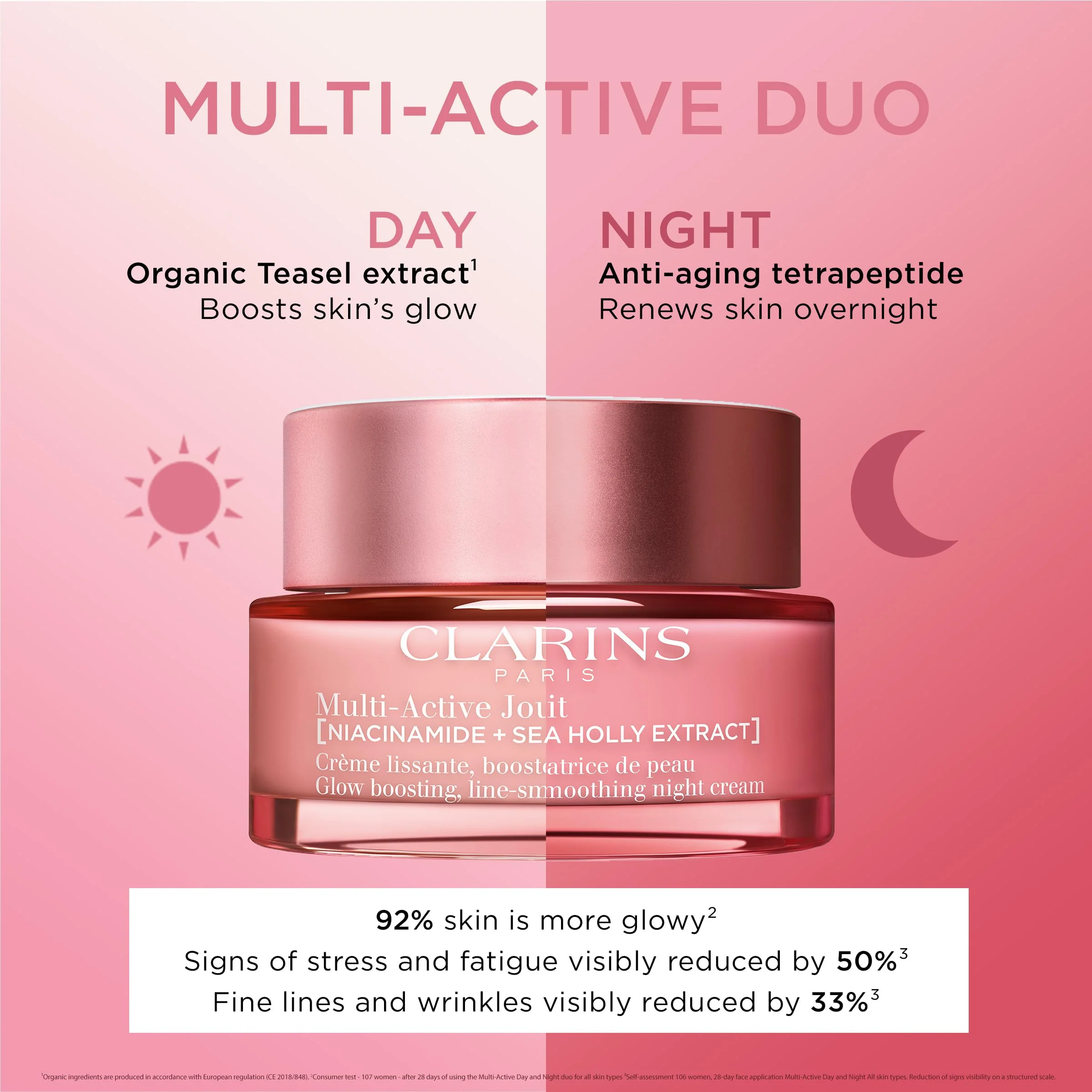 Clarins Multi-Active Renewing Night Moisturizer with Niacinamide | Smooth Fine Lines | Visibly Tighten Pores | Even Tone and Texture | Boost Glow | Strengthen Moisture Barrier | All Skin Types - Image 5
