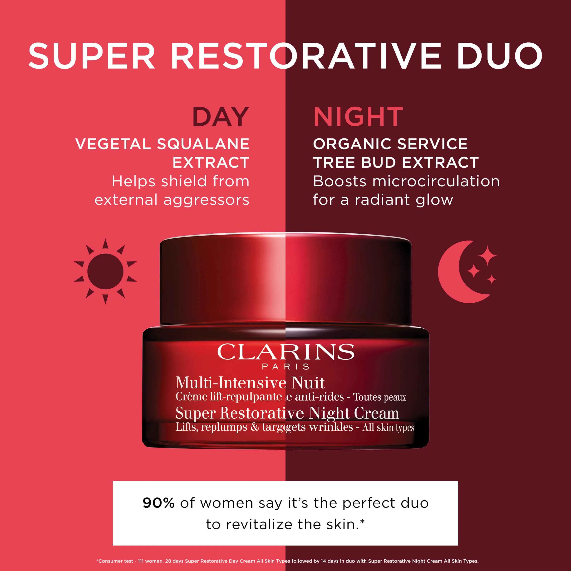 Clarins Super Restorative Day Cream | Anti-Aging Moisturizer For Mature Skin Weakened By Hormonal Changes | Replenishes, Illuminates & Densifies Skin | Lifts & Smoothes | Targets Age Spots & Wrinkles - Image 5