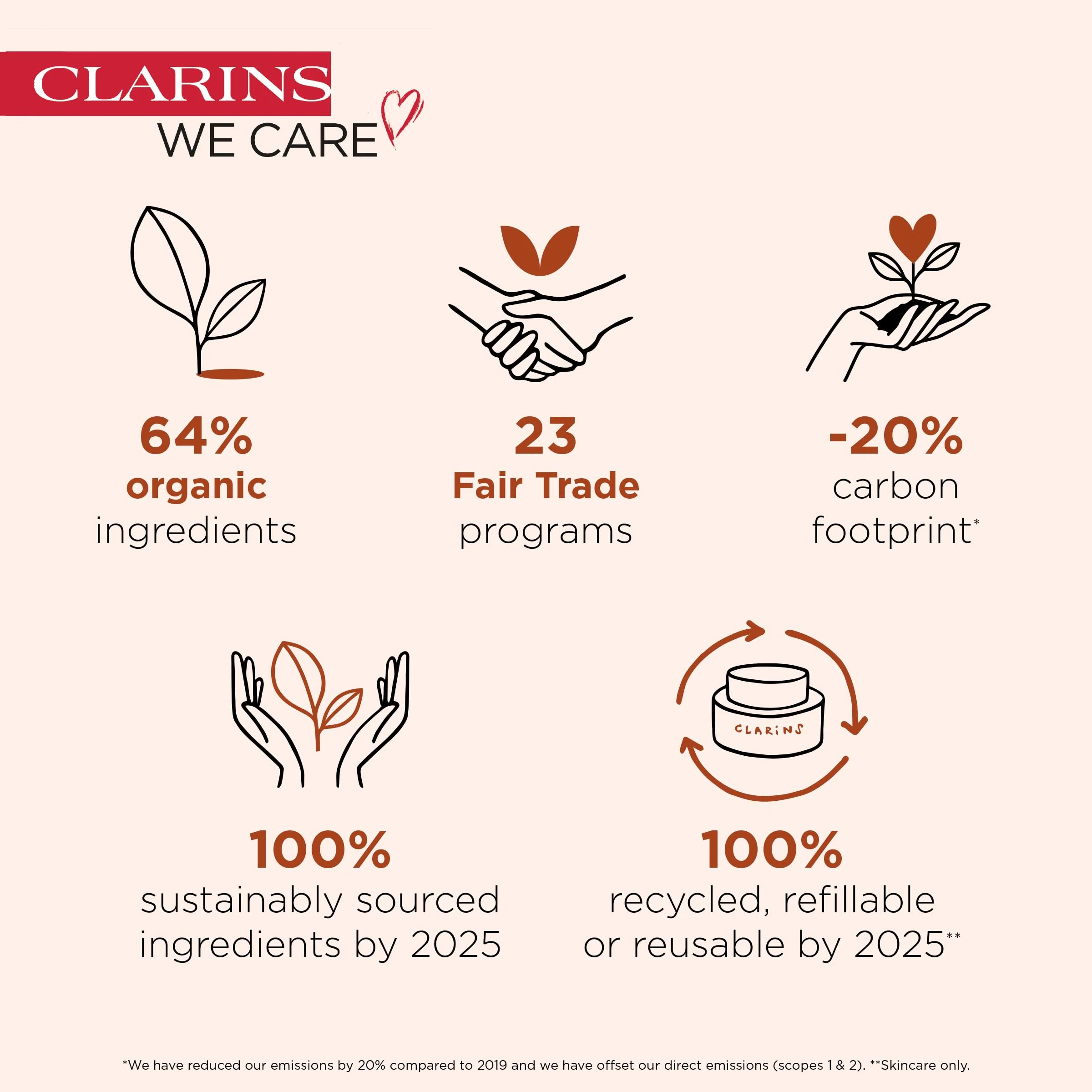 Clarins Total Eye Smooth | 2-In-1 Anti-Aging Eye Cream and 10-Minute Eye Mask | Minimizes Appearance Of Wrinkles, Dark Circles and Puffiness | Visibly Firms and Smoothes | All Skin Types | 0.5 Ounces - Image 2