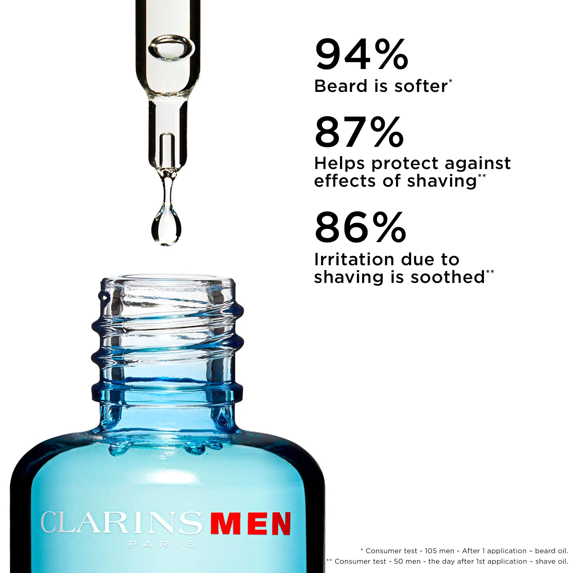 CLARINSMEN Shave + Beard Oil | 2-In-1 Shaving and Beard Oil for Men | Preps Skin and Conditions Beard | Lightweight, Non-Greasy Dry Oil | All Skin Types | 1.0 Fluid Ounces - Image 7