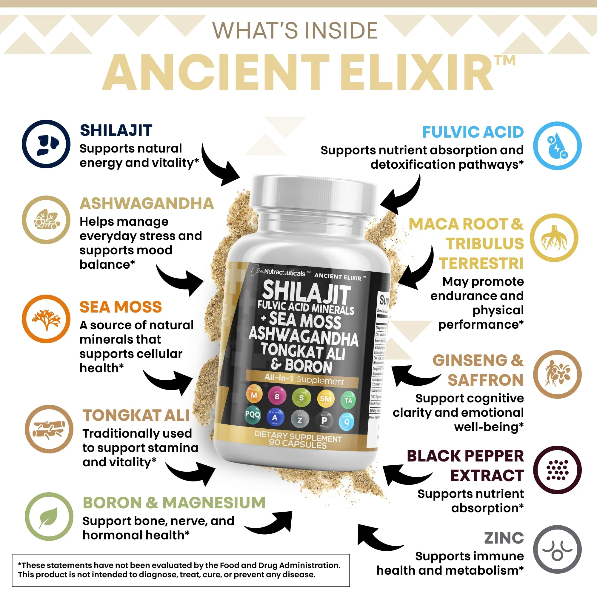Clean Nutraceuticals Shilajit Supplement for Men with Sea Moss, Tongkat Ali, Ashwagandha, Boron, Zinc, CoQ10, PQQ - Fulvic Acid Capsules - Energy Support - 90 Count - Resin, Gummy & Powder Alternative - Image 8