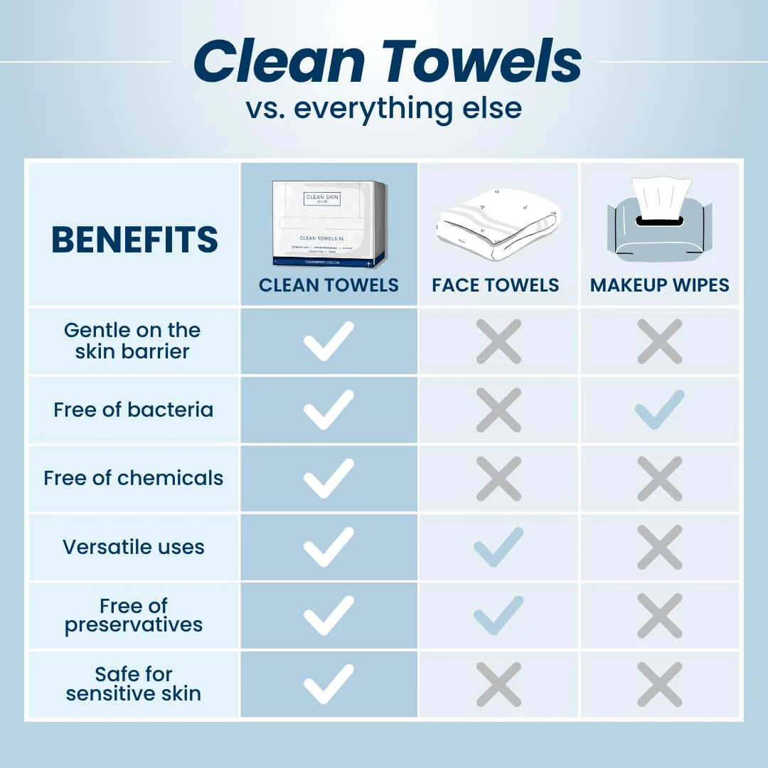 Clean Skin Club Clean Towels®, 100% USDA Biobased Face Towel, Disposable Face Towelette, Eczema Association Accepted, Makeup Remover Dry Wipes, Ultra Soft, 25 ct per pack, 2 Packs, 50 Ct Total - Image 6
