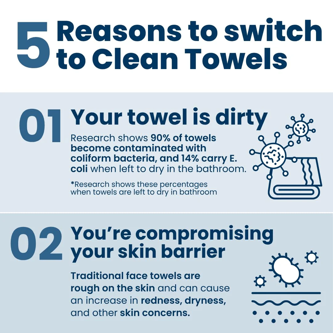 Clean Skin Club Clean Towels®, 100% USDA Biobased Face Towel, Disposable Face Towelette, Eczema Association Accepted, Makeup Remover Dry Wipes, Ultra Soft, 25 ct per pack, 2 Packs, 50 Ct Total - Image 9