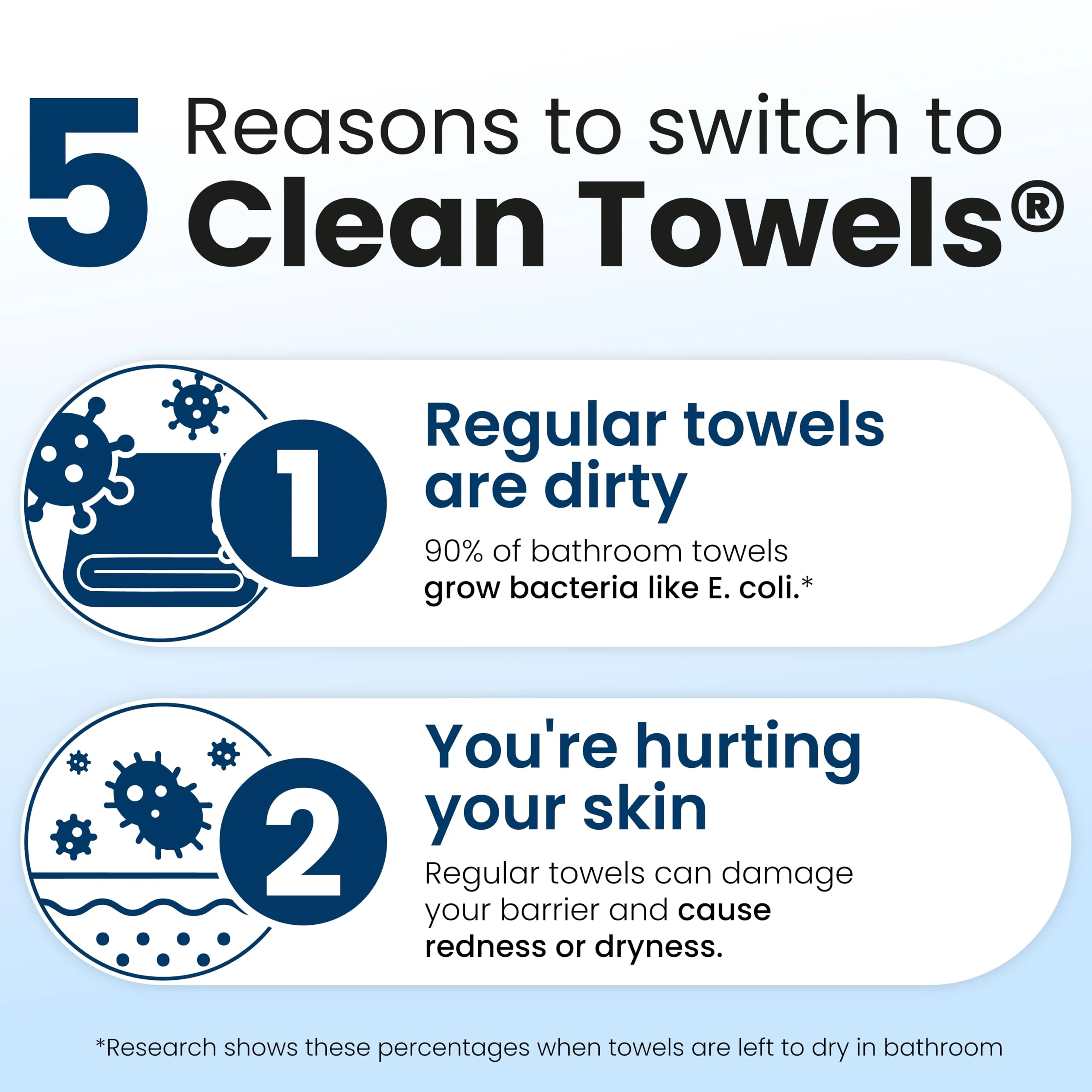 Clean Skin Club Clean Towels XL®, 100% USDA Biobased Face Towel, Disposable Face Towelette, Eczema Association Accepted, Makeup Remover Dry Wipes, Ultra Soft, 1 Pack, 50 Ct - Image 8