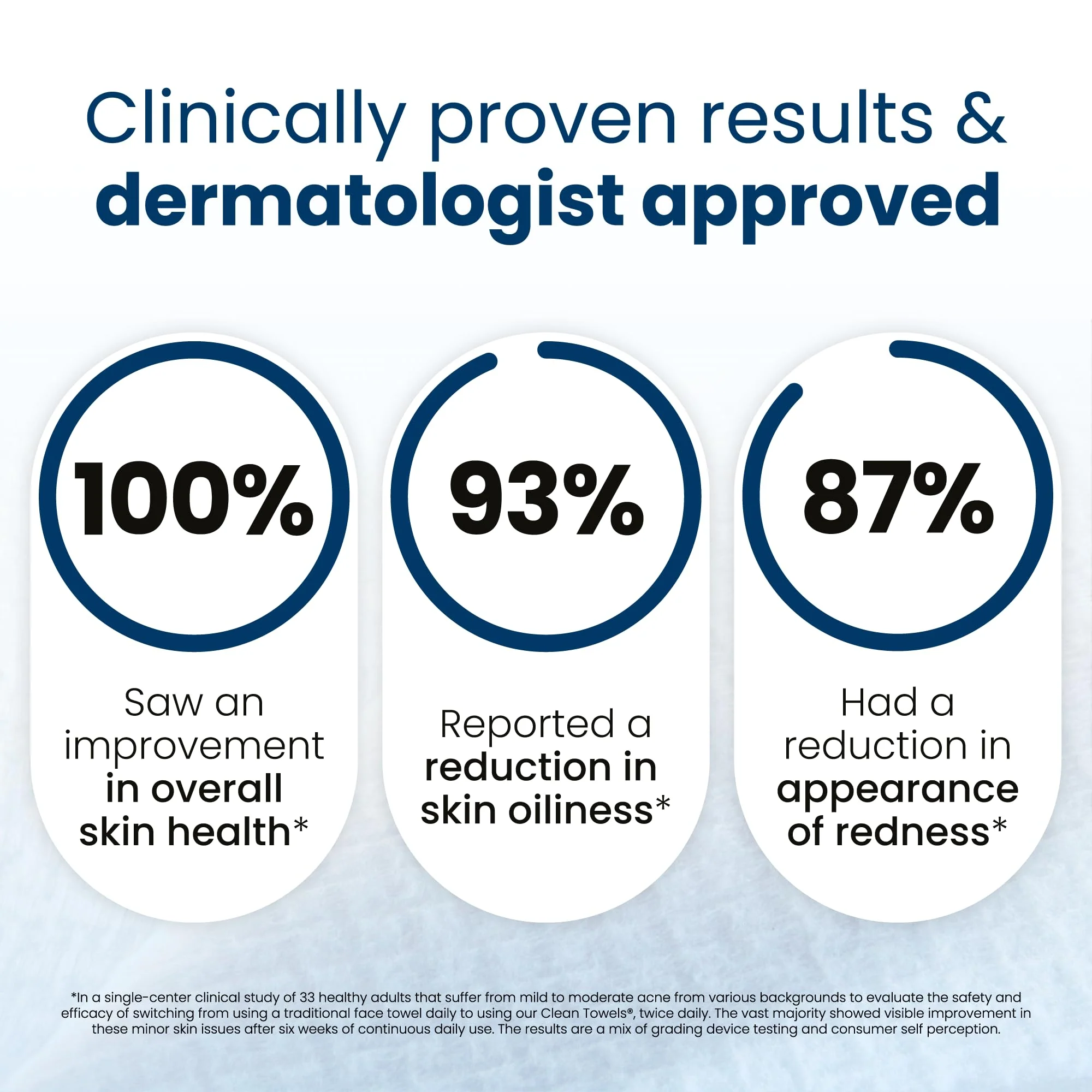 Clean Skin Club Clean Towels XL®, 100% USDA Biobased Face Towel, Disposable Face Towelette, Eczema Association Accepted, Makeup Remover Dry Wipes, Ultra Soft, 50 ct per pack, 2 Packs, 100 Ct Total - Image 9