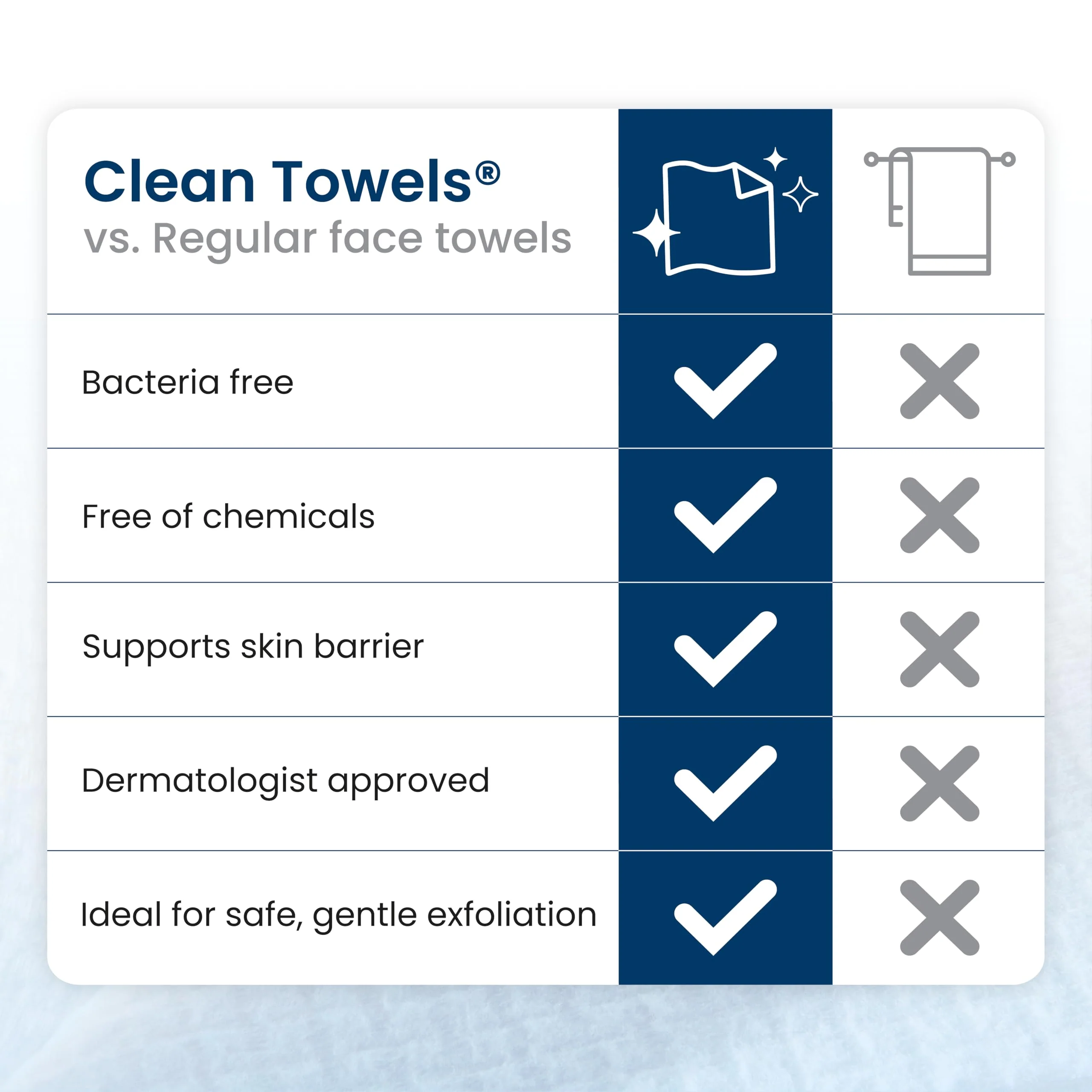 Clean Skin Club Clean Towels XL®, 100% USDA Biobased Face Towel, Disposable Face Towelette, Eczema Association Accepted, Makeup Remover Dry Wipes, Ultra Soft, 50 ct per pack, 4 Packs, 200 Ct Total - Image 5