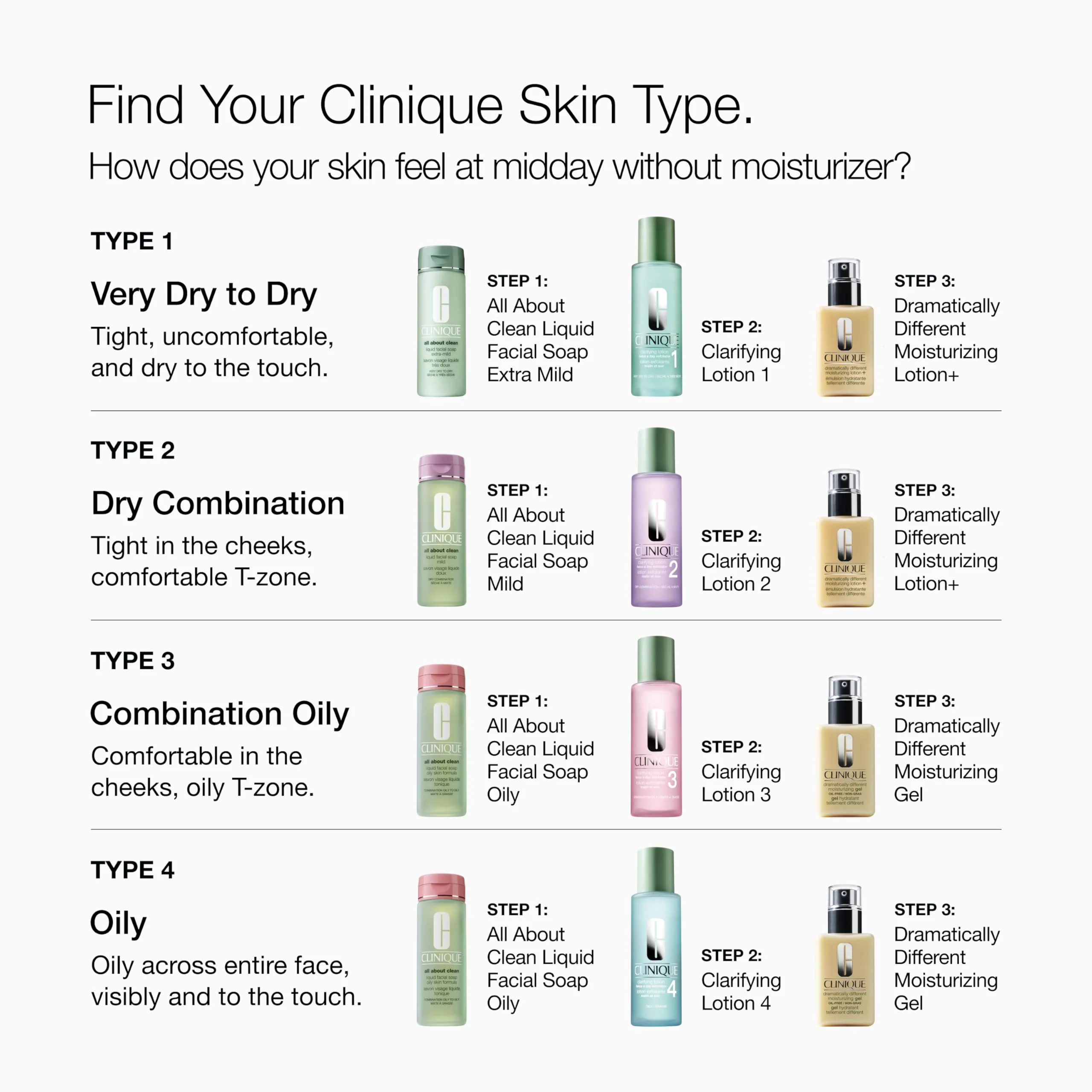 Clinique 3-Step Dramatically Different Moisturizing Lotion+ | Face Moisturizer For Dry to Dry Combination Skin Types | With Glycerin | Hydrating, 4.2 Fl Oz - Image 3
