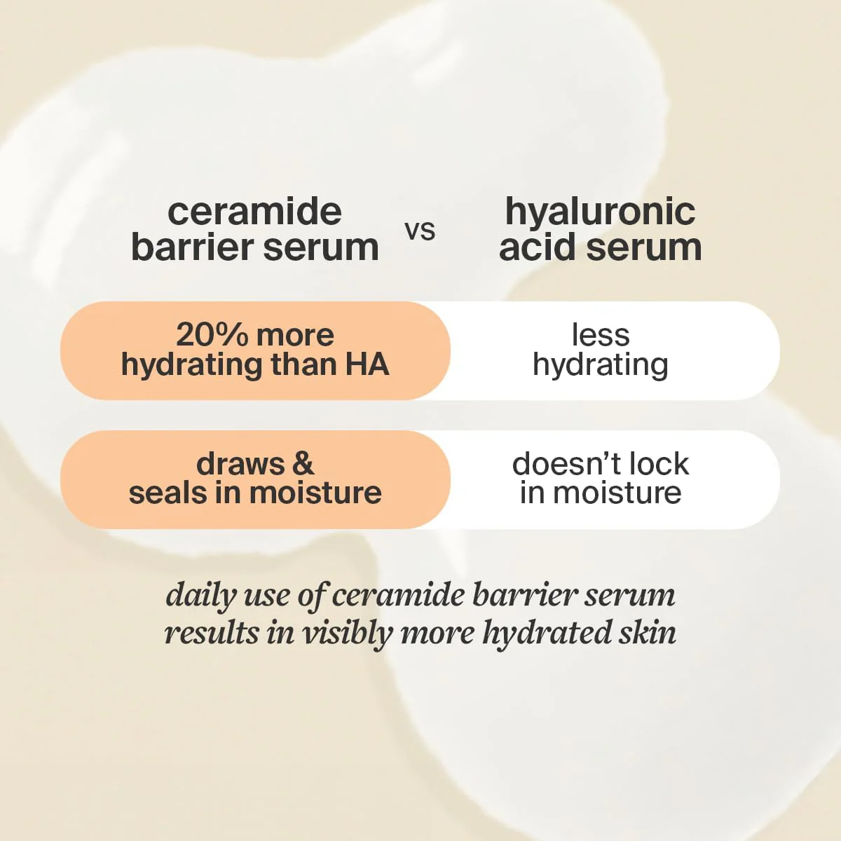Cocokind Ceramide Barrier Serum, Hydrating Serum to Reduce Dryness, All Skin Types including Sensitive Skin, Fragrance Free, Cruelty Free, Jumbo Bottle, 2oz - Image 5