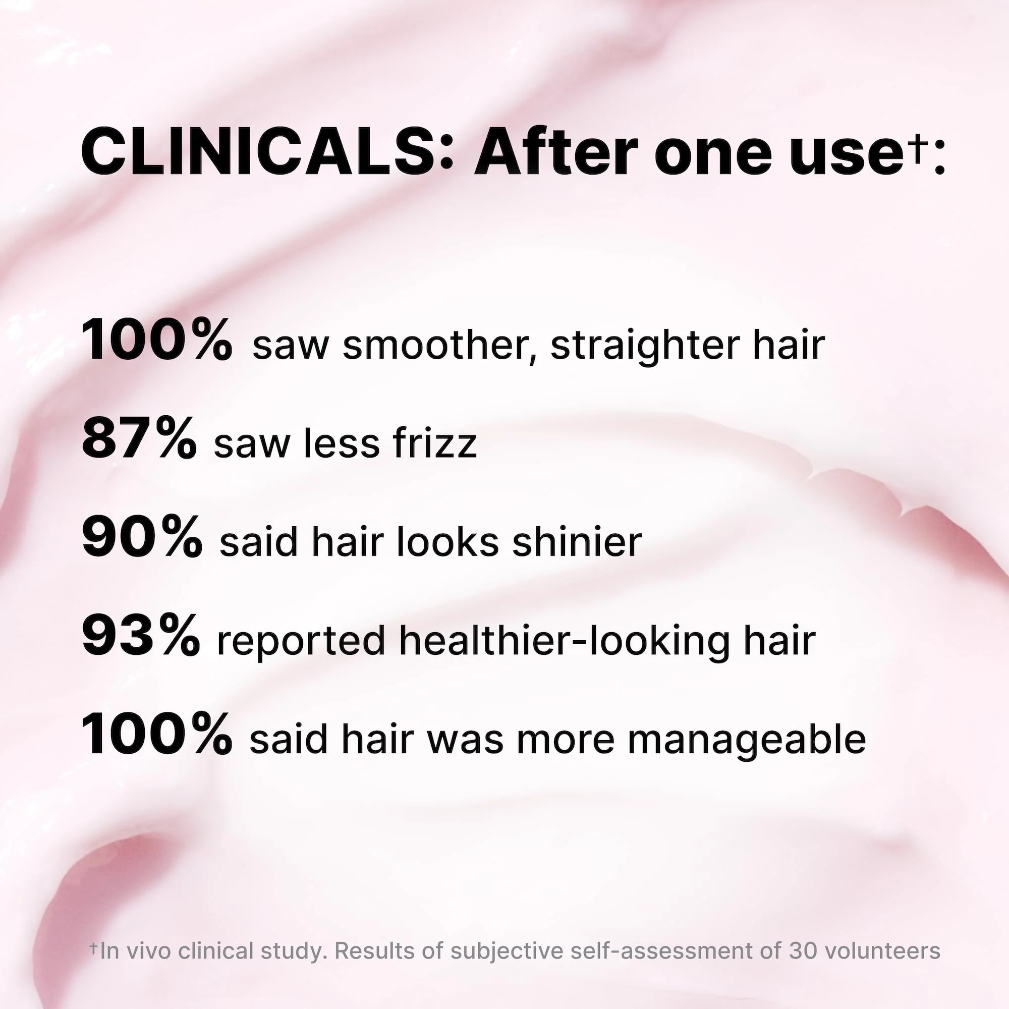 COLOR WOW Dreaming Advanced Repair and Resurfacing Treatment| Hair Mask for Anti-Frizz, Anti-Damage, Delivers Flawless Strands - Image 4