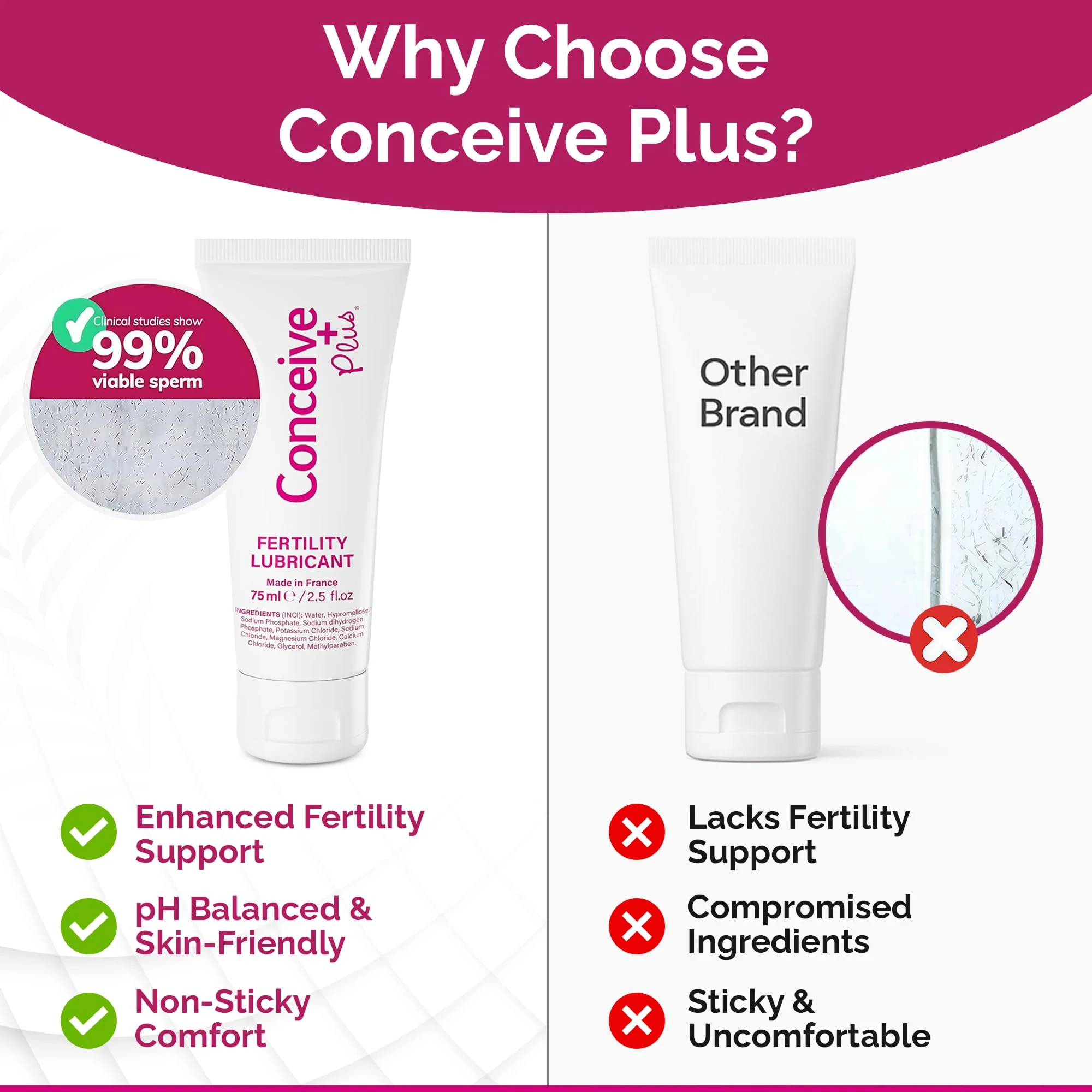 Conceive Plus Fertility Lubricant for TTC Couples – pH Balanced, Sperm Friendly Gel with Magnesium and Calcium – Water Based Fertility Lube – 2.5 oz Tube - Image 5