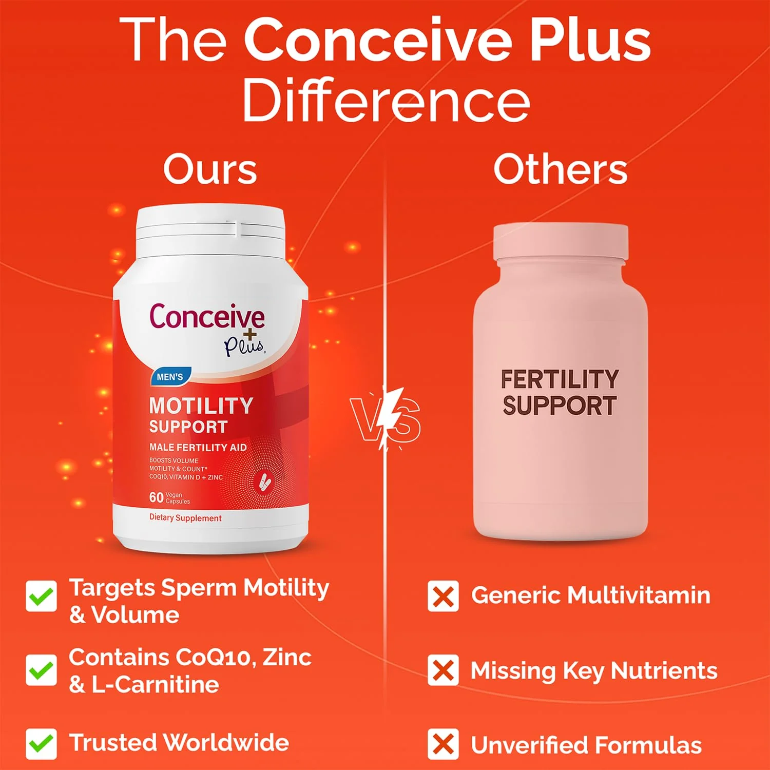 CONCEIVE PLUS Motility Support for Men | Boost Sperm Volume & Count | Spermidine Supplements with Vitamin D, E, Zinc, Antioxidants – Multivitamin Fertility Supplements for Men, 60 Caps - Image 4