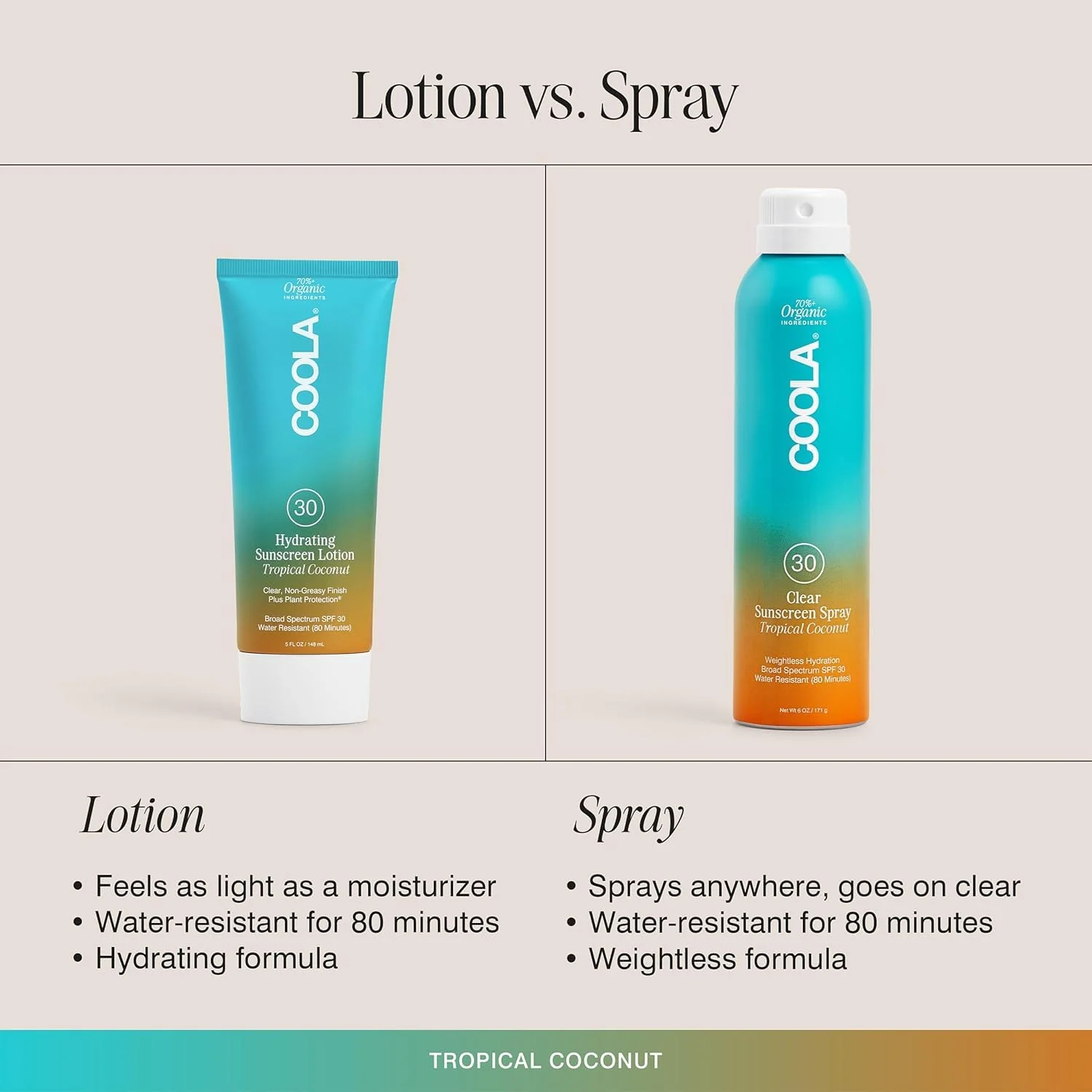 COOLA Organic Sunscreen SPF 30 Sunblock Spray, Dermatologist Tested Skin Care for Daily Protection, Vegan and Gluten Free, Tropical Coconut, 6 Fl Oz - Image 3