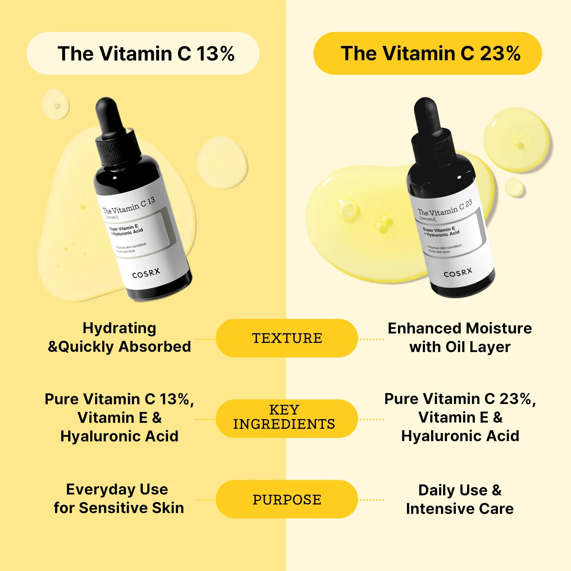 COSRX Pure Vitamin C 23% Serum with Vitamin E & Hyaluronic Acid, Hydrating Facial Serum for Fine Lines, Uneven Skin Tone & Dull Skin, 0.7oz/20g, Korean Skin Care - Image 7