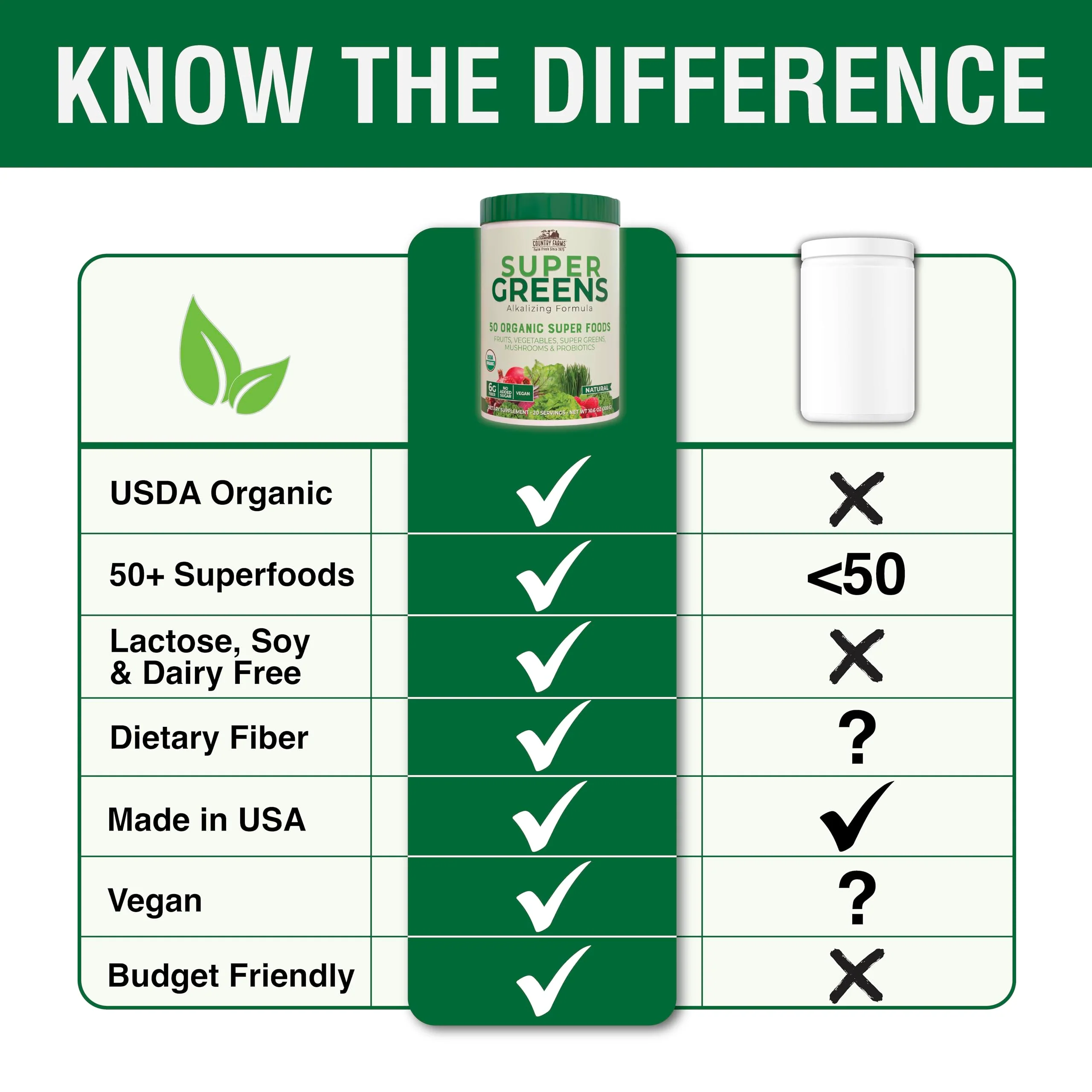 Country Farms Organic Super Greens Natural Flavor, 50 Organic Super Foods, Packed with Fiber, USDA Organic Drink Mix, Fruits, Vegetables, Mushrooms & Probiotics, Supports Energy, 6g Fiber - Image 5