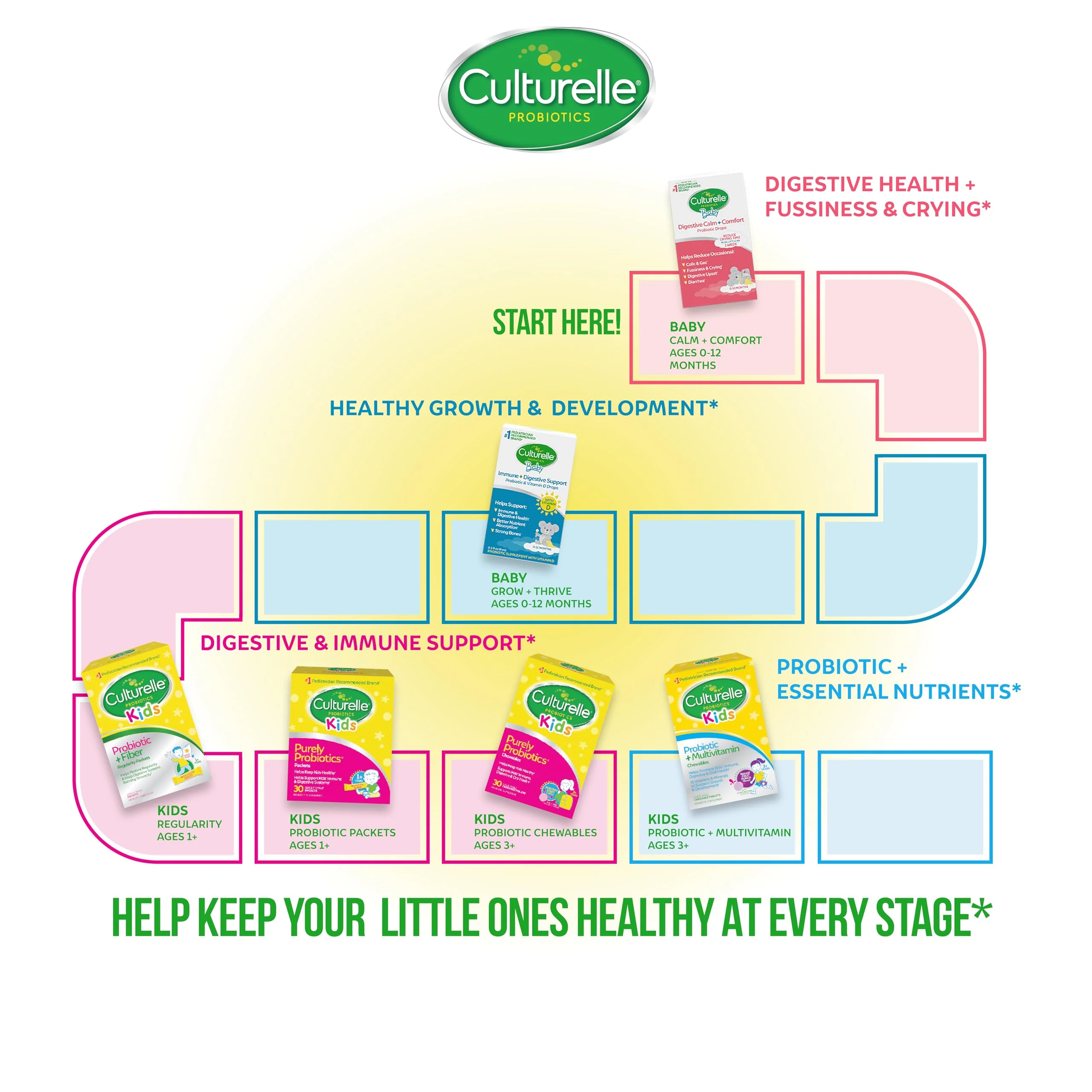 Culturelle Baby Probiotic Drops + Vitamin D, Immune & Digestive Health Support for Babies, Infants & Newborns 0-12 Months, 30 Day Supply, Gluten Free & Non-GMO, 9ml - Image 3
