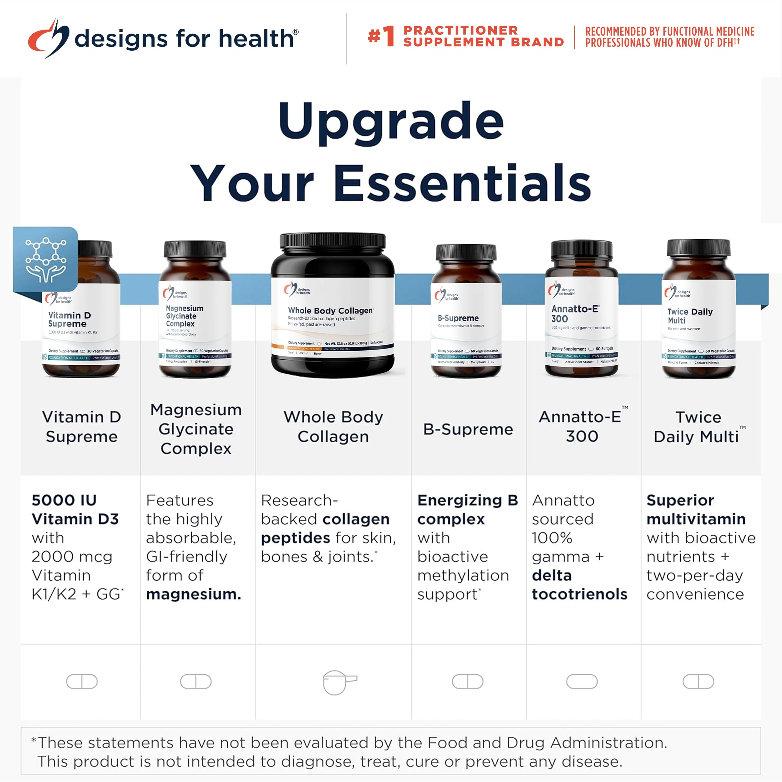Designs for Health Annatto-GG 300 - Geranylgeraniol GG Supplement from Annatto Seeds - Supports Healthy Aging, Bone Health, Muscle Health, Cellular Energy & Production of Coenzyme Q10 (60 Softgels) - Image 4