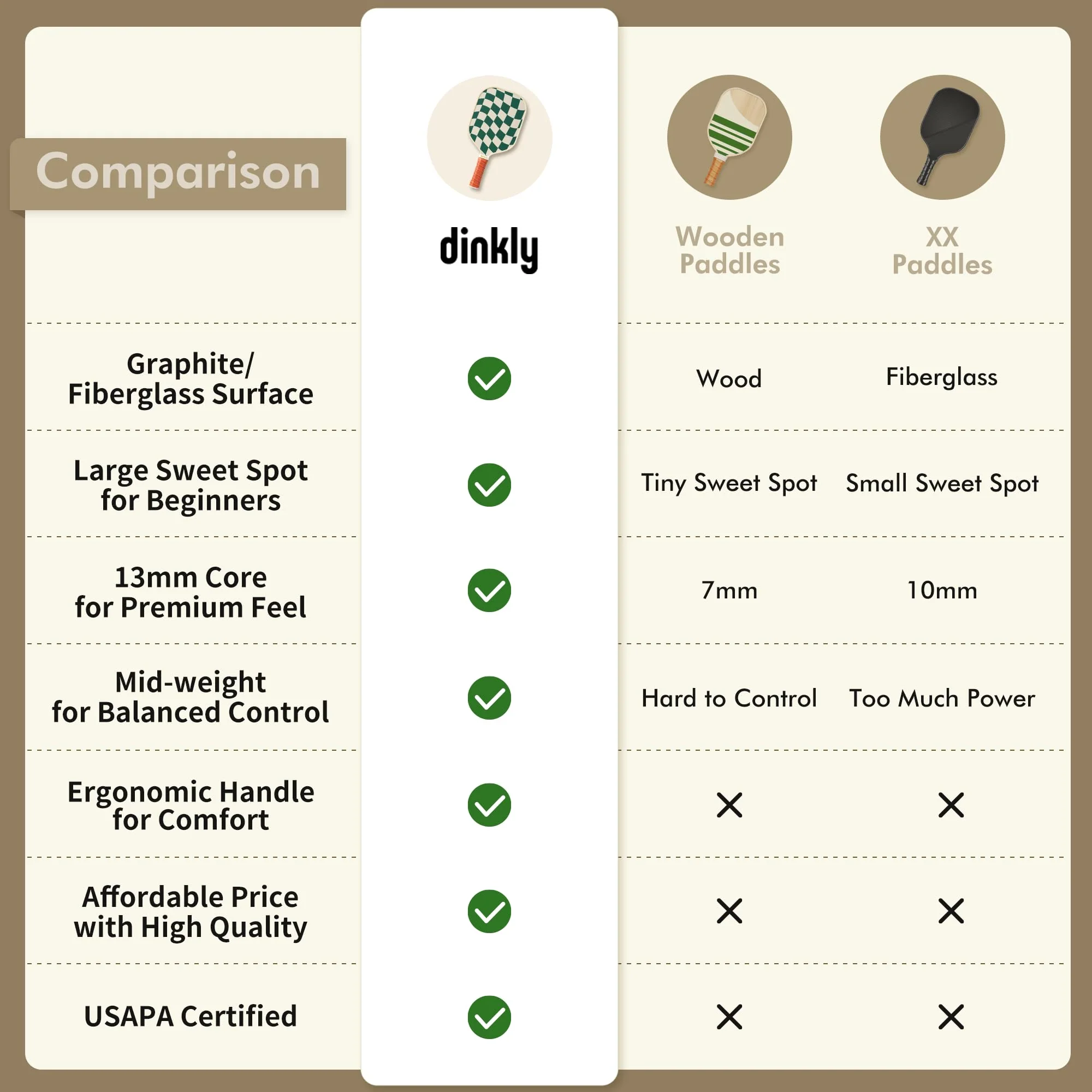 Dinkly Pickleball Paddles Set of 2 - USAPA Approved Graphite/Fiberglass Pickleball Racket, 2 Pickleball Rackets, 4 Balls and 1 Portable Carry Bag, Pickle Ball Set for Men Women, Wave Check - Image 6