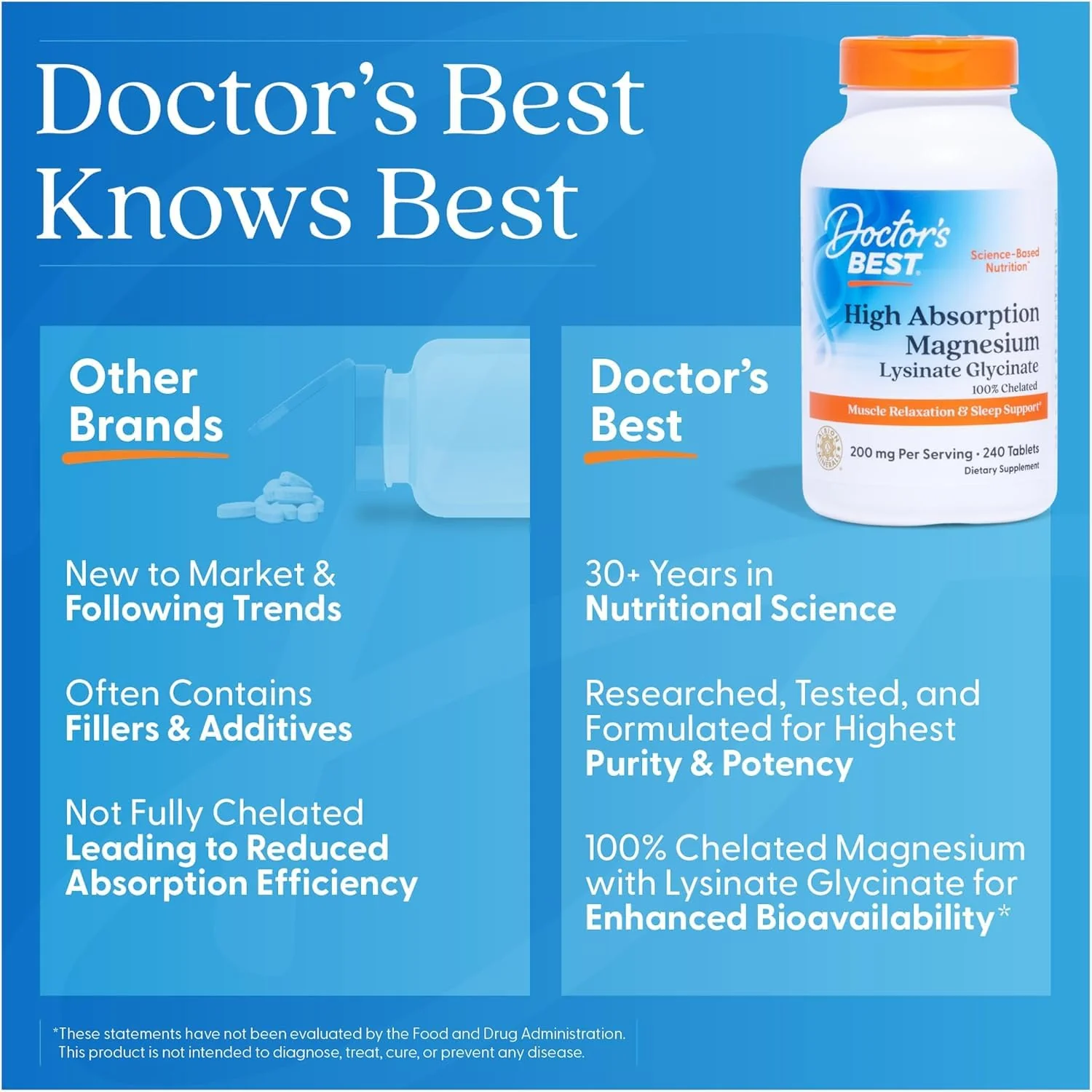 Doctor's Best High Absorption Magnesium Glycinate Lysinate Supplement for Sleep Support - Chelated Magnesium Tablets for Women & Men, 200mg per Serving, Supports Calm & Relaxation, Vegan - 120 Count - Image 4