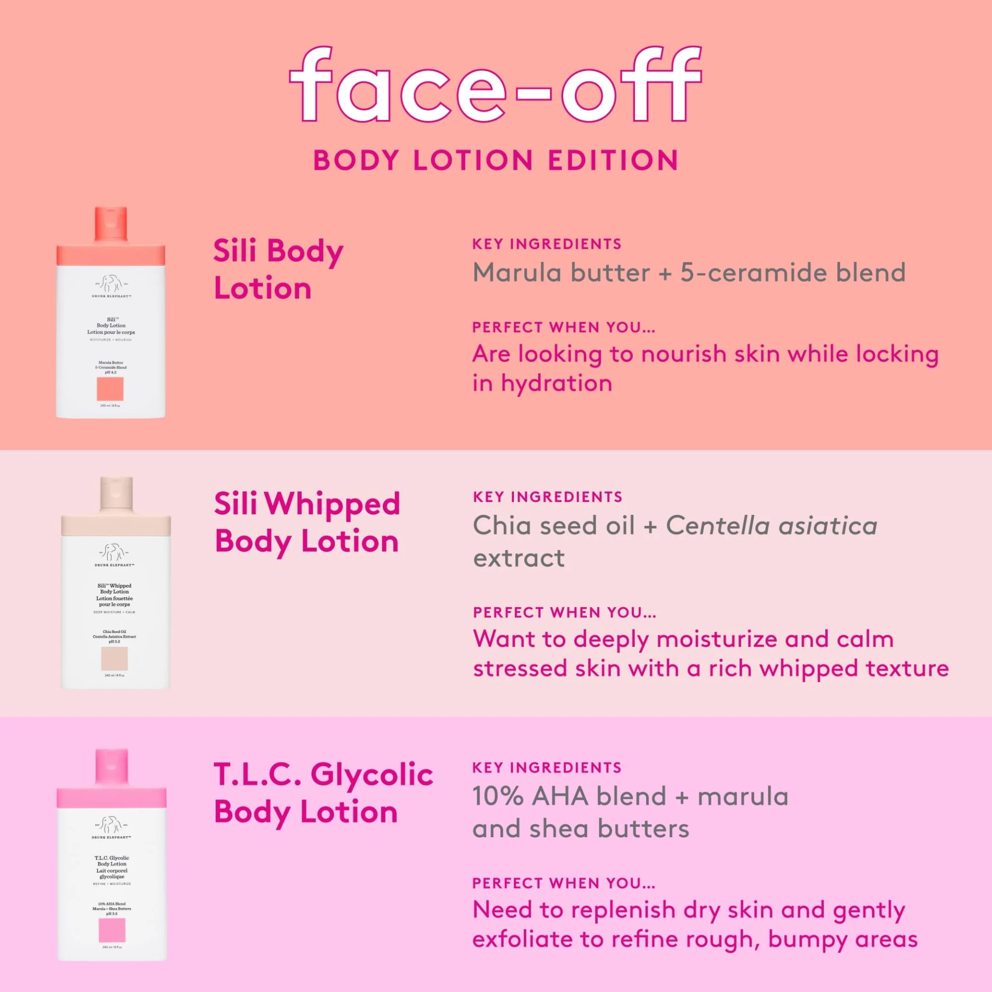 Drunk Elephant T.L.C. Glycolic Body Lotion - 240 ml/8 fl oz - Lightweight 10% Exfoliating AHA Lotion - Clean Clinical Skincare - Cruelty-Free - Free of Essential Oils, Silicones, and Fragrance - Image 3