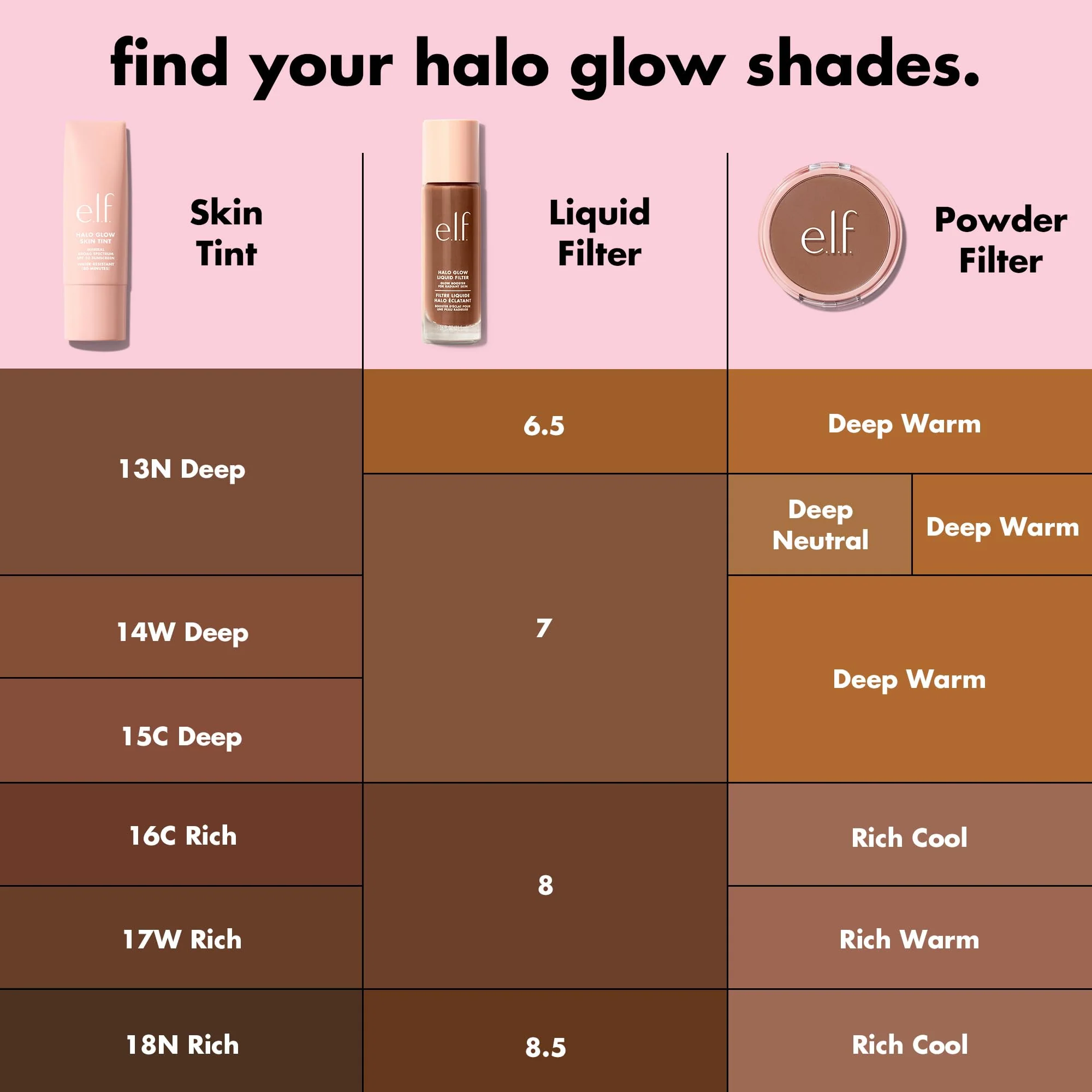 e.l.f. Halo Glow Skin Tint SPF 50, Tinted Moisturizer For Light, Buildable Coverage, Creates A Natural Glow, Vegan & Cruelty-Free, 16 Rich Cool - Image 8