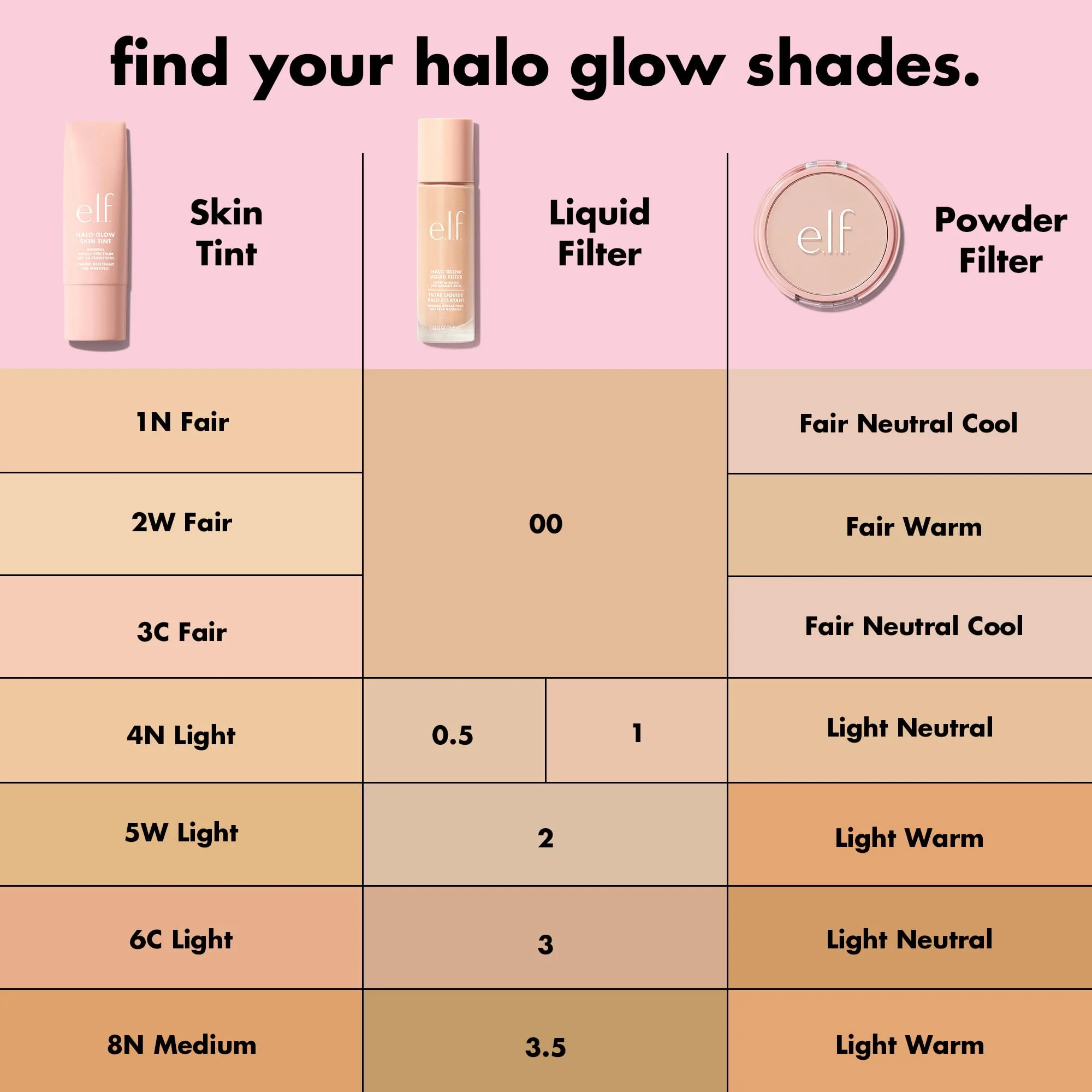 e.l.f. Halo Glow Skin Tint SPF 50, Tinted Moisturizer For Light, Buildable Coverage, Creates A Natural Glow, Vegan & Cruelty-Free, 2 Fair Warm - Image 9