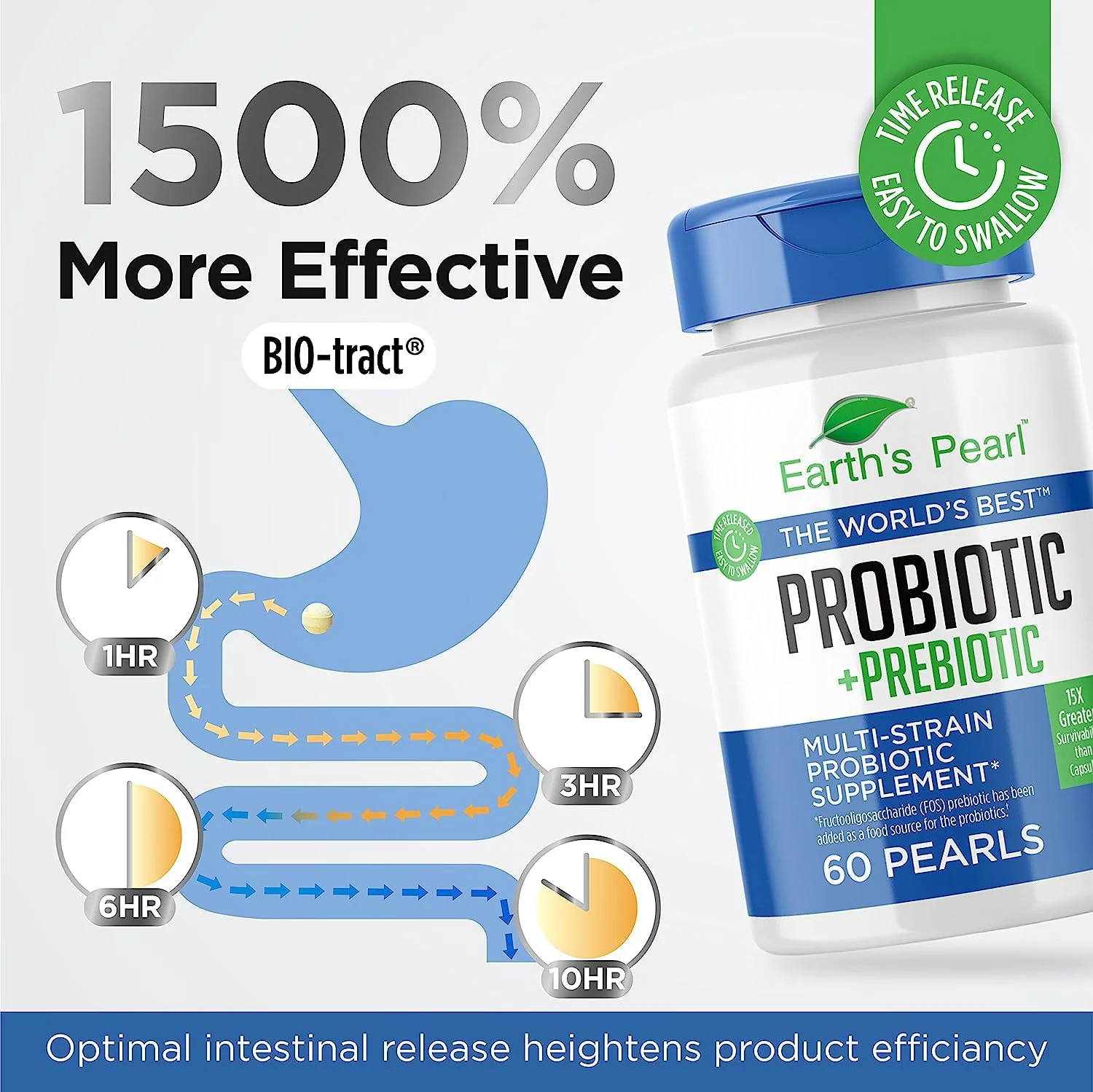 Earth's Pearl Probiotics for Women & Men & Kids - Pearl-Shaped Probiotic & Prebiotics with BIO-Tract®, 4 Billion CFU, Gut Health Support (60-Day Supply) - Image 7