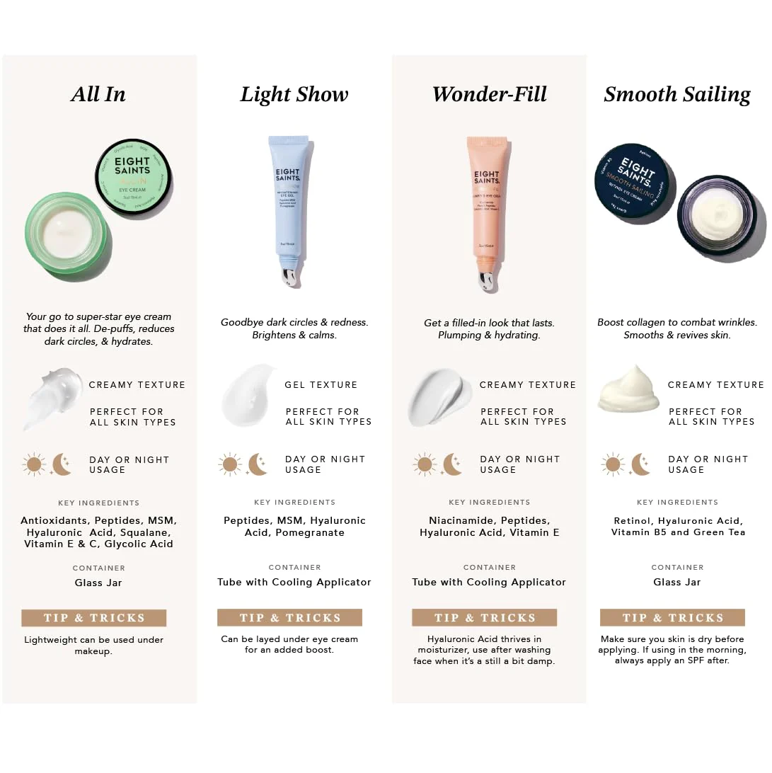 Eight Saints Retinol Eye Cream, Natural & Organic, For Smoothing Fine Lines and Wrinkles and Improve Skin Tone, 0.5 Ounces - Image 5
