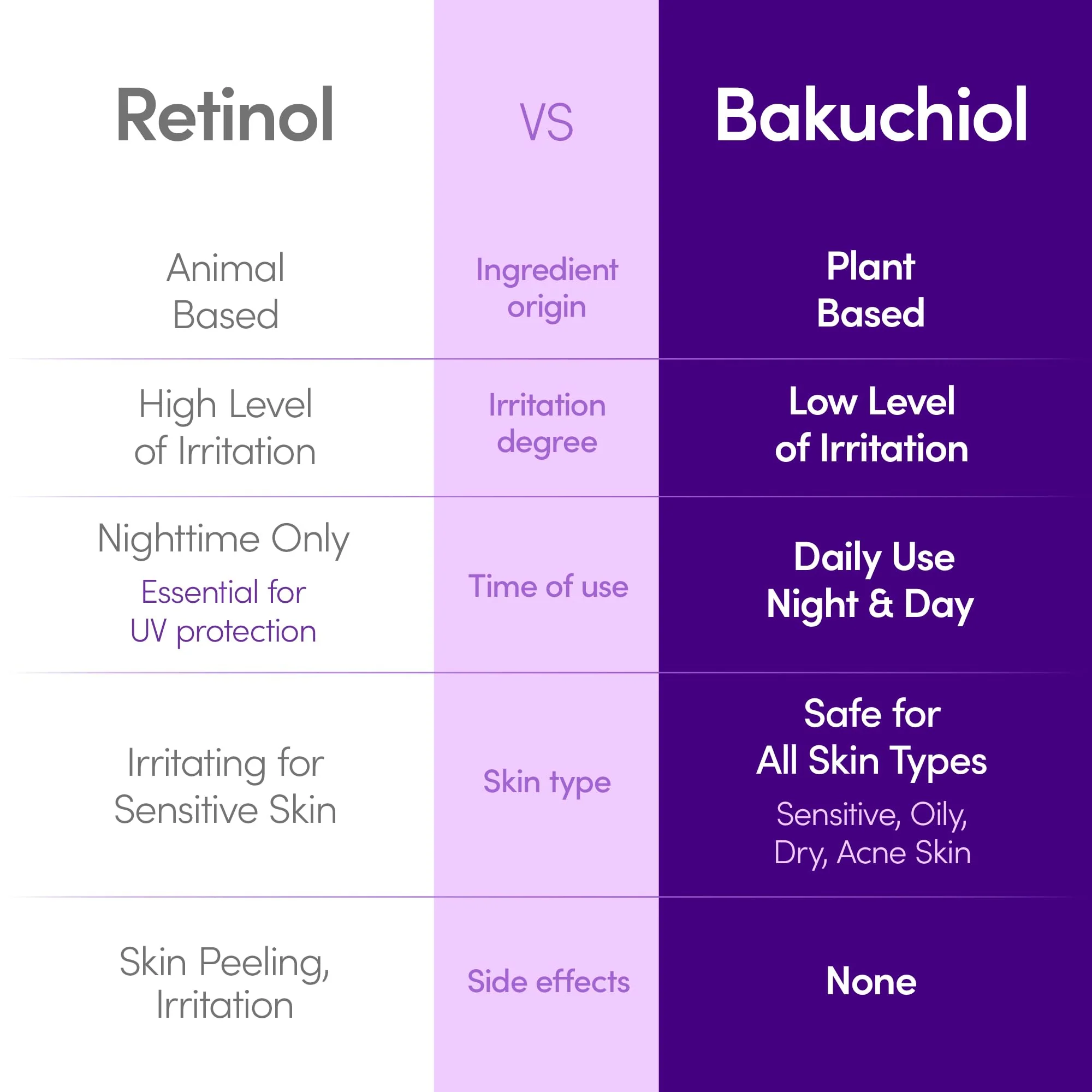 EQQUALBERRY Bakuchiol Plumping Face Serum - Retinol Natural Alternative for Sensitive Skin, with Niacinamide & Hyaluronic Acid, Pore & Wrinkle Korean Skin Care (1.01oz / 30ml) - Image 6
