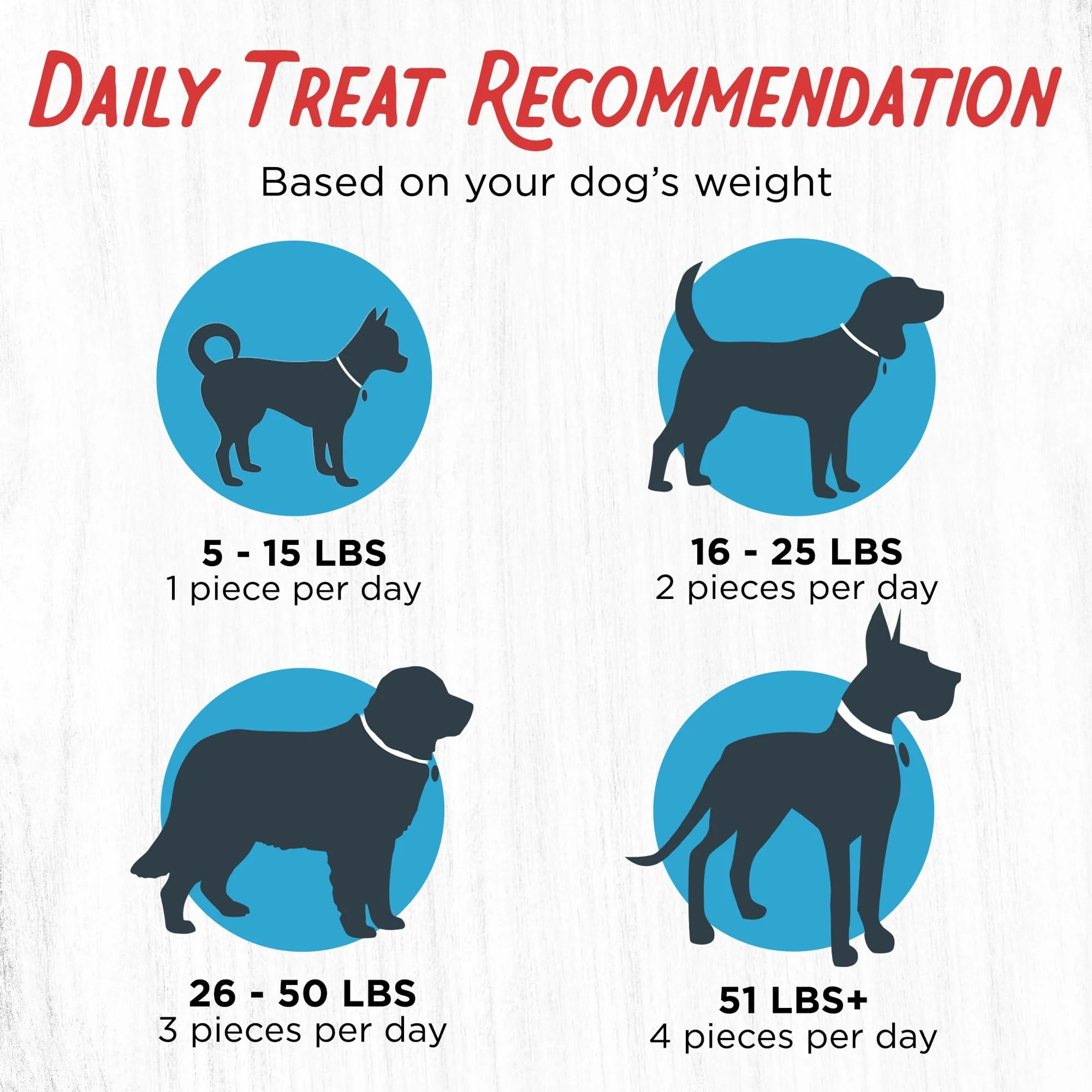 Farmland Traditions Filler Free Dogs Love Turkey & Sweet Potato Premium Jerky Treats for Dogs, 1 lb. Bag - Image 5