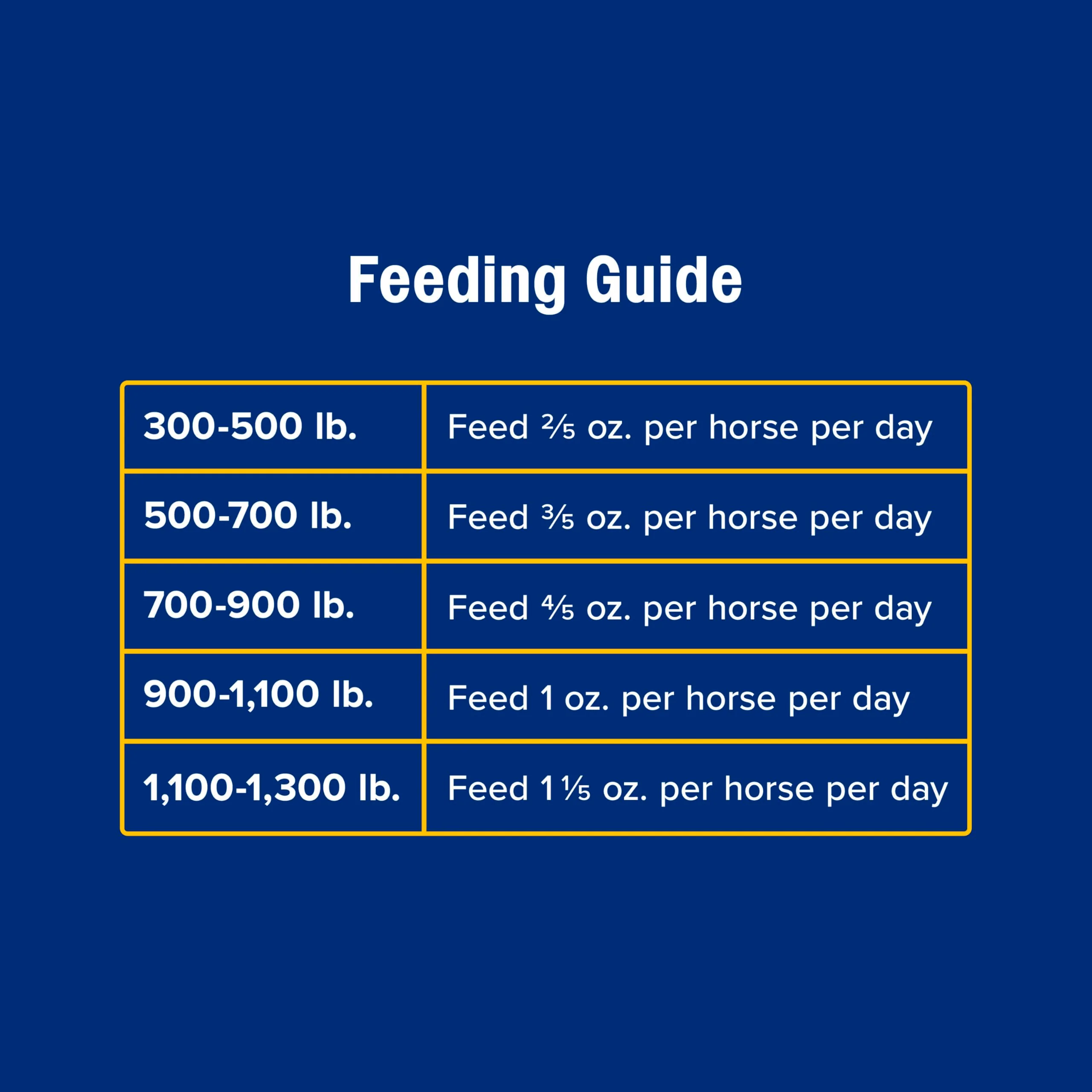 Farnam SimpliFly Feed Through Fly Control for Horses, 3.75 lbs, 60 Day Supply, EPA-Approved Pellets to Prevent Stable Flies in Manure – Safe, Palatable Daily Supplement for Fly Population Control - Image 7