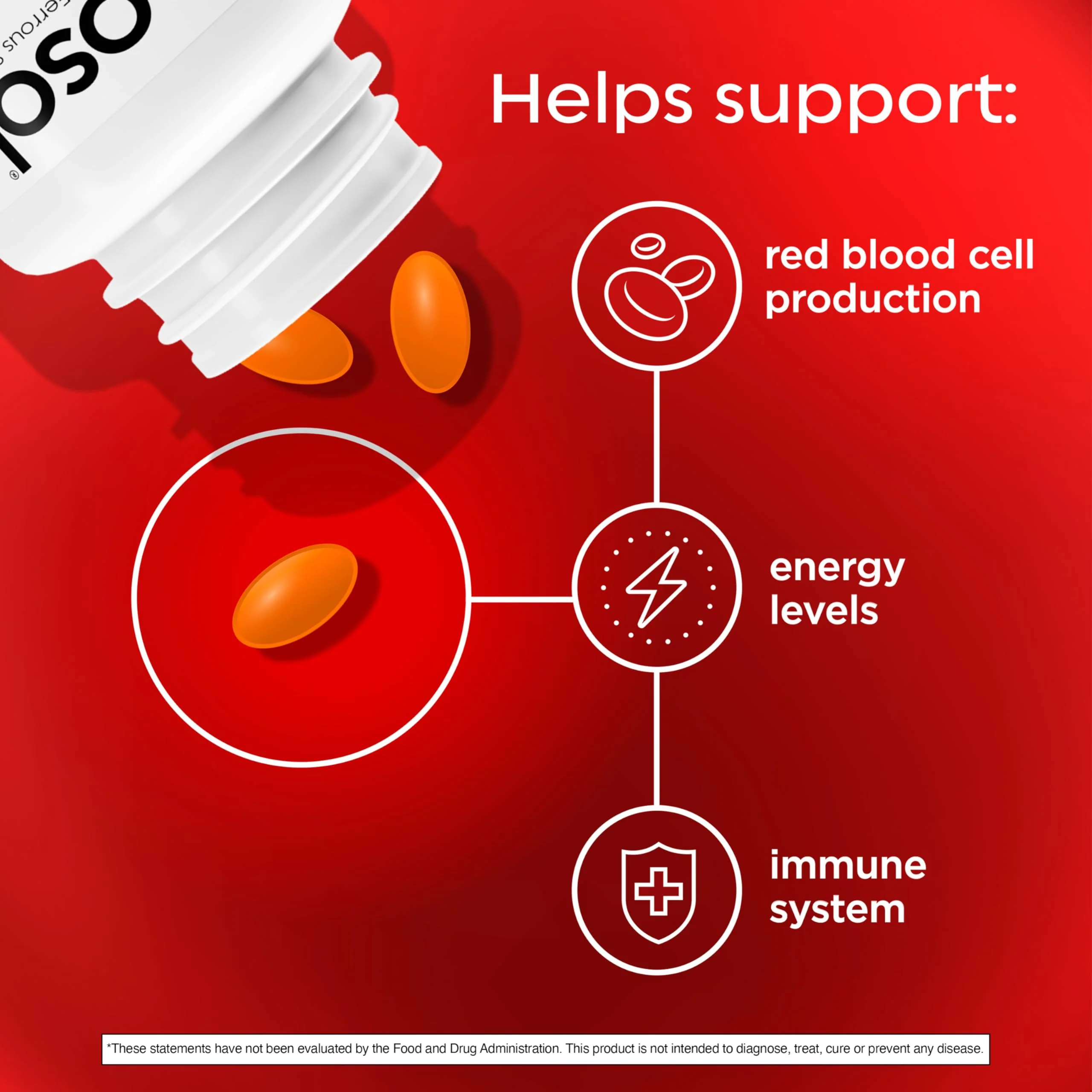 Feosol Complete Iron Supplement Caplets, Bifera Iron for High Absorption, Heme and Non-Heme Dual Action Minimizes Side Effects, 1 Per Day, for Energy and Immune System Support, Made in USA, 30 Count - Image 4