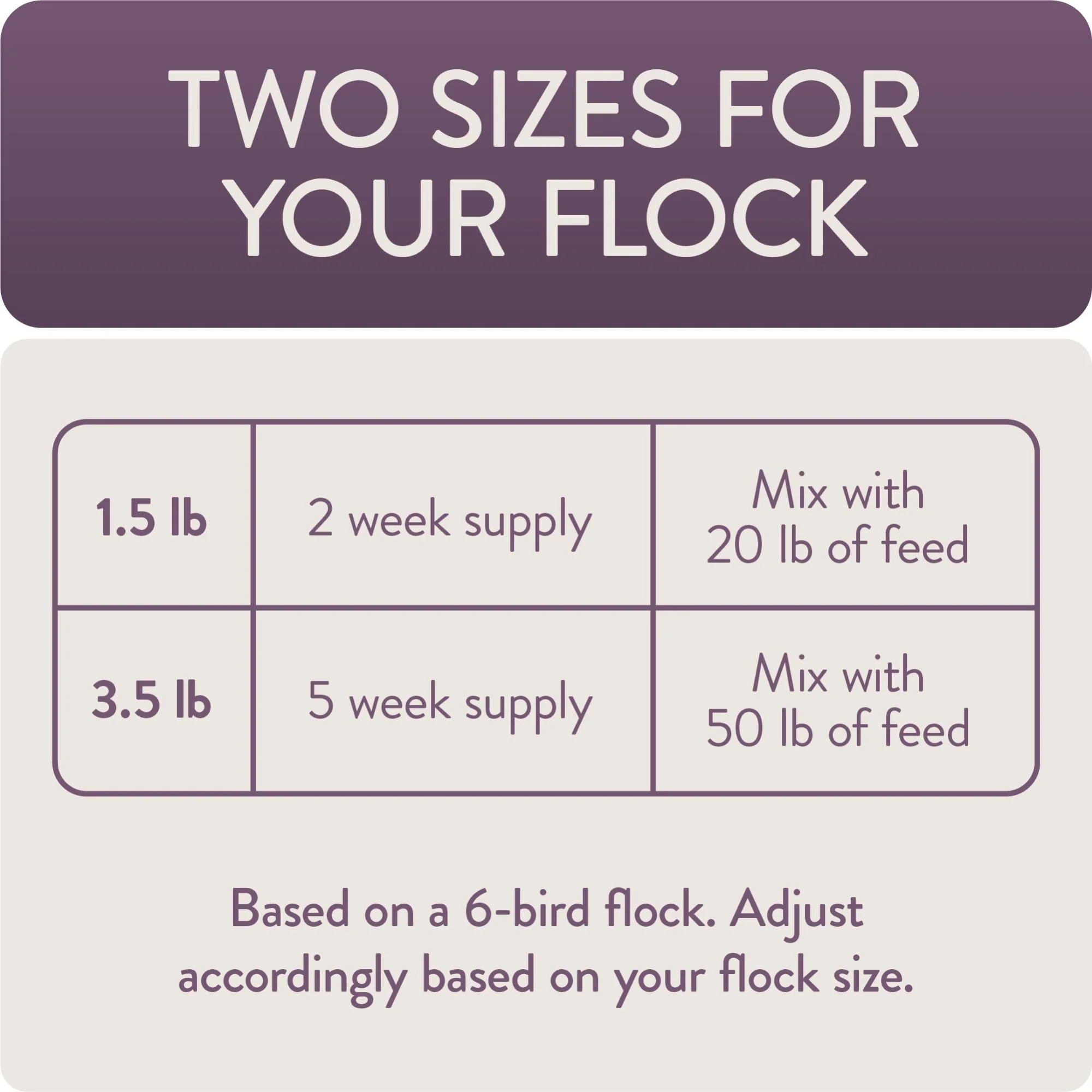 FLOCKLEADER Relax, Functional Poultry Treats for Calming Support, 3.5 lb - Image 3