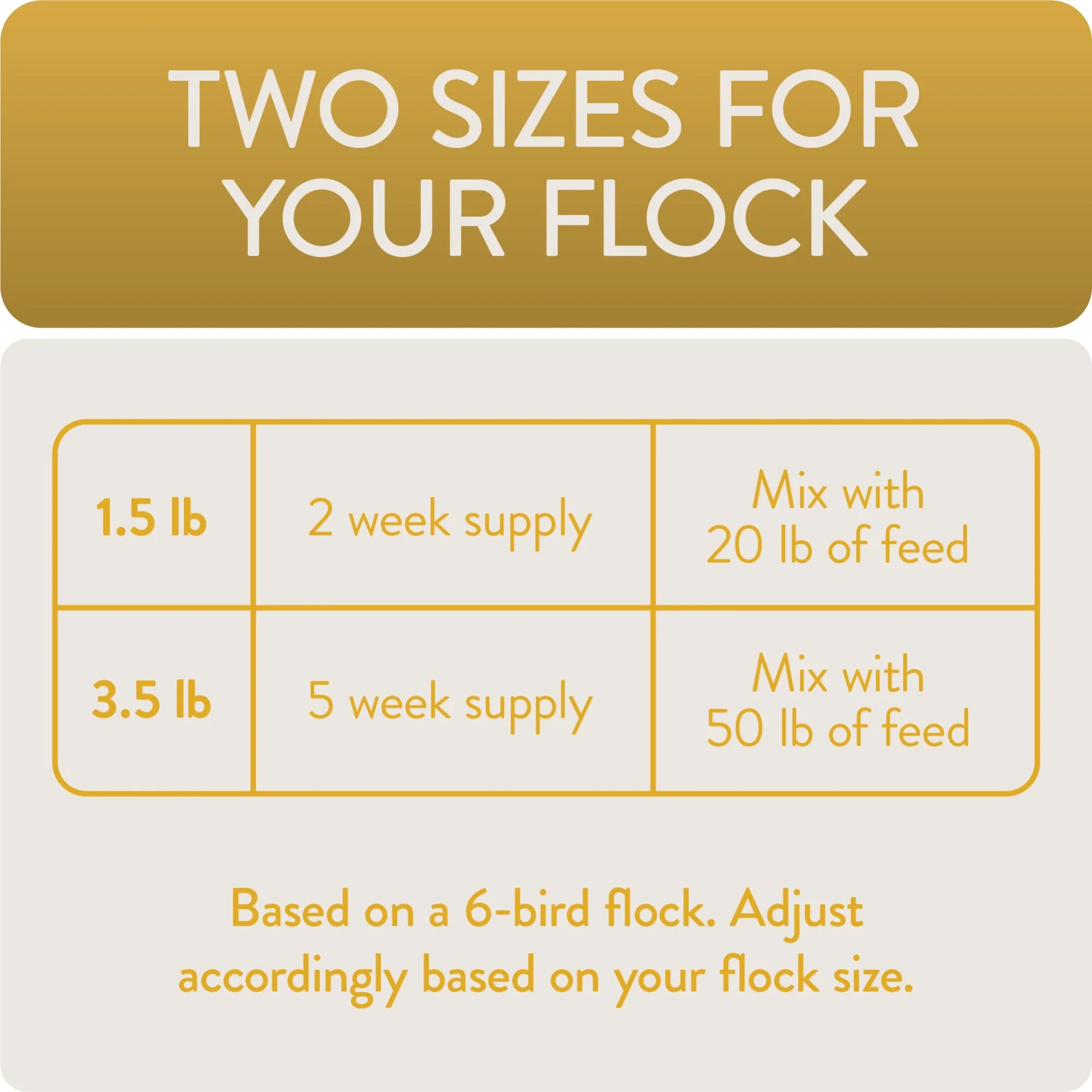 FLOCKLEADER Shine, Functional Poultry Treats for Skin and Feather Support, 3.5 lb - Image 3