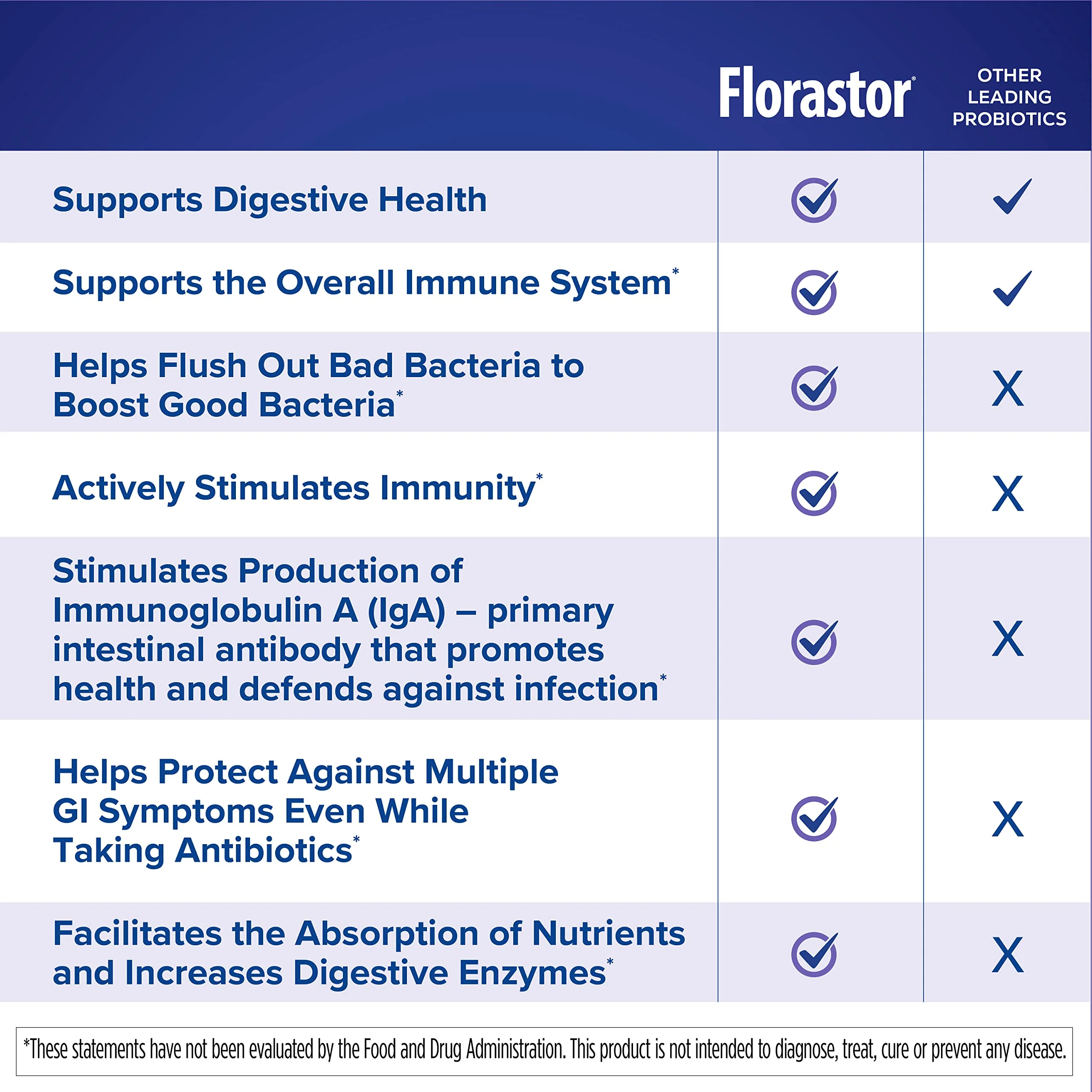 Florastor Baby Daily Probiotic Supplement, Powder Mixes with Milk, Formula or Soft Foods, Saccharomyces Boulardii CNCM I-745 (18 Powder Sticks) - Image 3