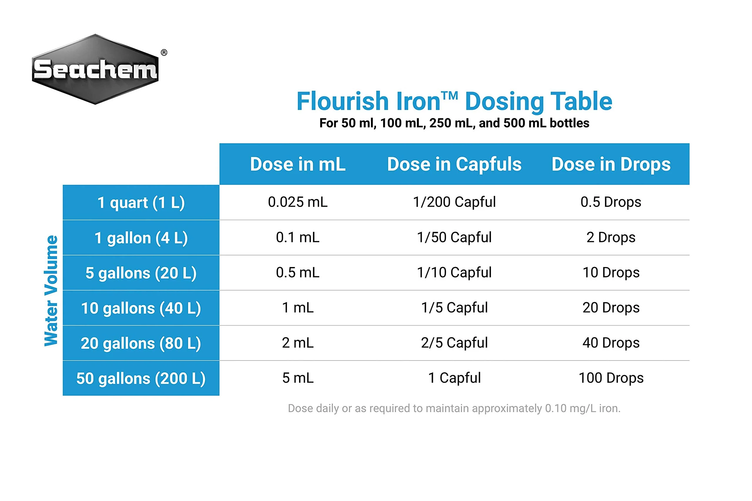 Flourish Iron, 100 mL / 3.4 fl. oz. - Image 4