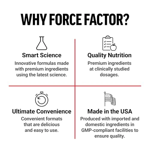 Force Factor Test X180 Boost, 9-in-1 T Support for Men with D-Aspartic Acid, Boron, Fenugreek, Tribulus Terrestris & zumXR to Help Boost Energy, Vitality & Performance, 120 Tablets - Image 4