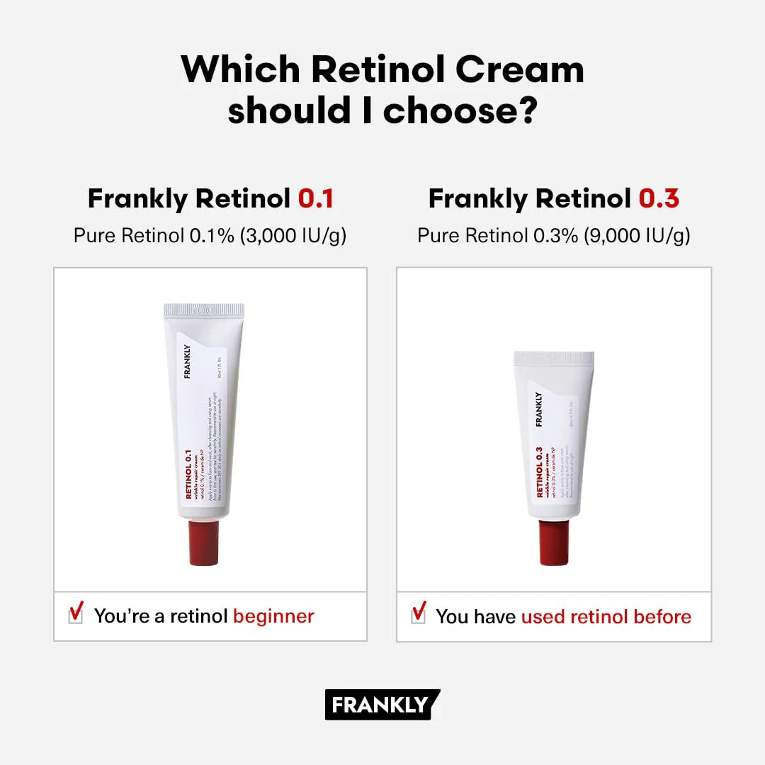 FRANKLY Retinol 0.1% Cream, 1.01 fl oz - Beginner Retinol | Night Cream | with Ceramides & Natural Ginseng | Anti-aging, Wrinkles Care, Reduces Congestion and hyperpigmentation | Korean Skin Care - Image 3