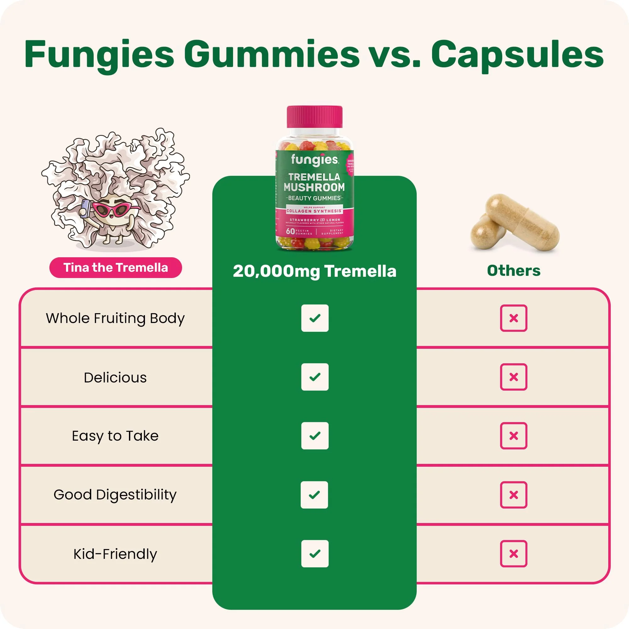 Fungies Tremella Mushroom Gummies, Mixed Strawberry & Lemon Flavor - Mushroom Herbal Supplement Gummy for Adults Supports Collagen Synthesis, Healthy Skin & Healthy Aging - Beauty Gummies 60 Servings - Image 6