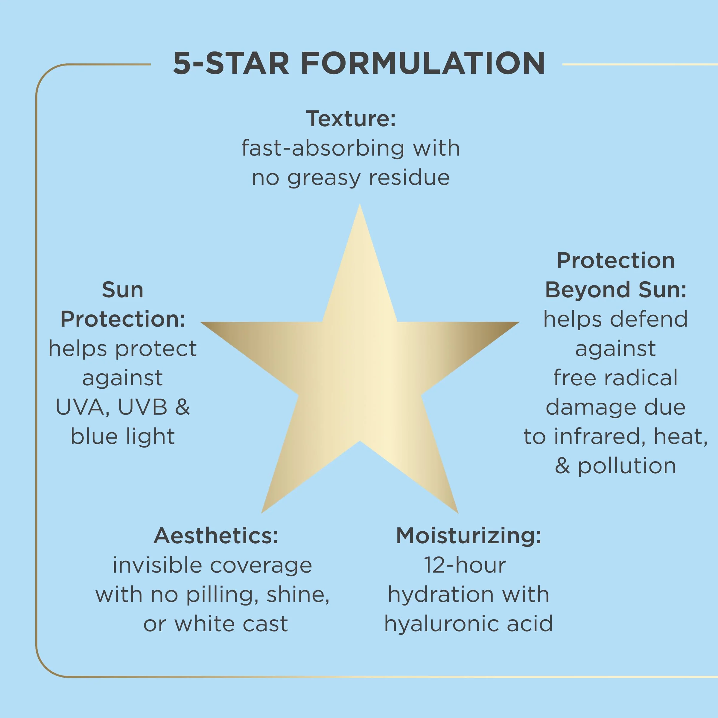 Fusion Water MAGIC, Ultralight Broad Spectrum SPF 40 Sunscreen with Hyaluronic Acid and Vitamin E, 50ml - Image 7