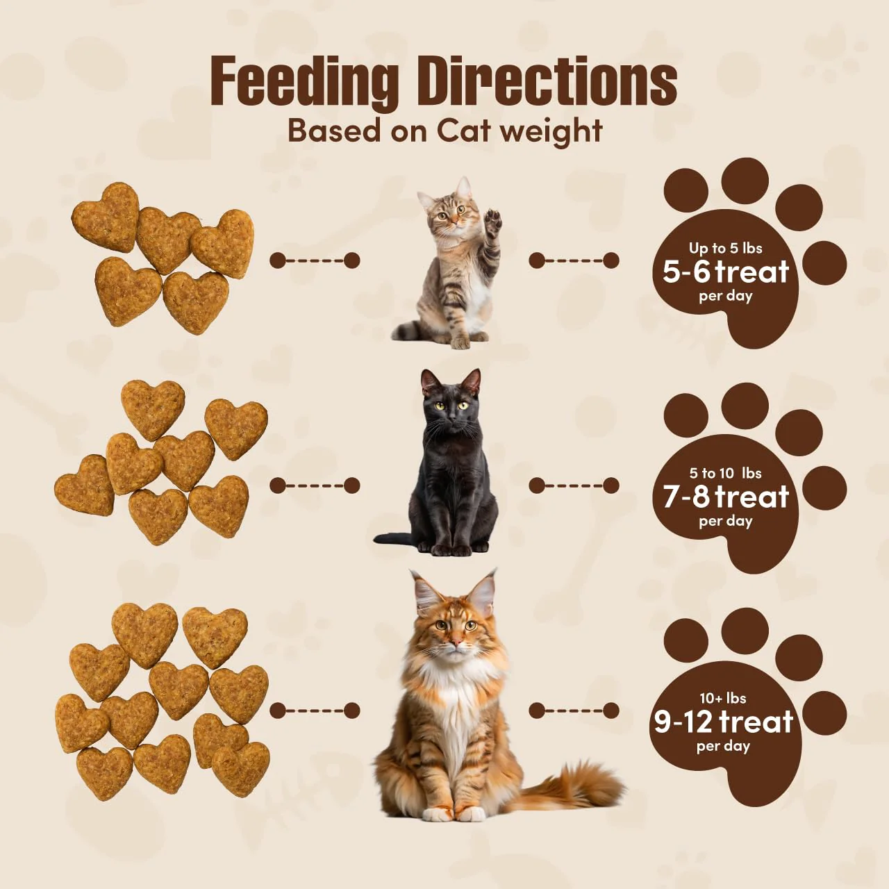 Get Naked Digestive Health Crunchy Cat Treats 2.5oz - Chicken Flavor, Grain-Free Cat Probiotics for Indoor Cats, Supports Healthy Digestion, Dental Health & Immunity, Made in The USA - Image 7