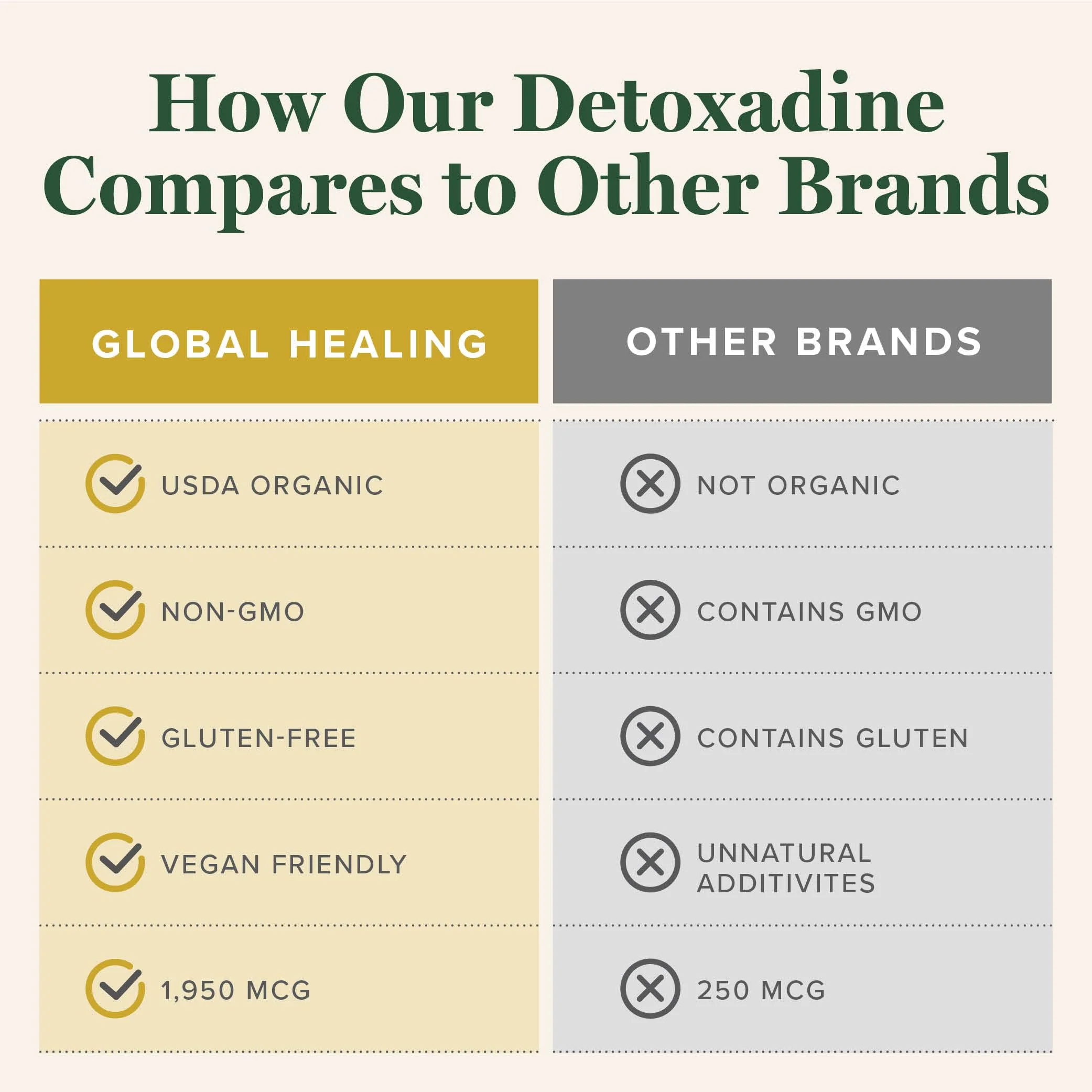 Global Healing Center - Detoxadine - Organic Nascent Liquid Iodine Supplement Drops for Thyroid Support, Detox Cleanse, and Metabolism - Non-GMO, Vegan, 200 Servings Iodine Drops (1 Oz) - Image 5