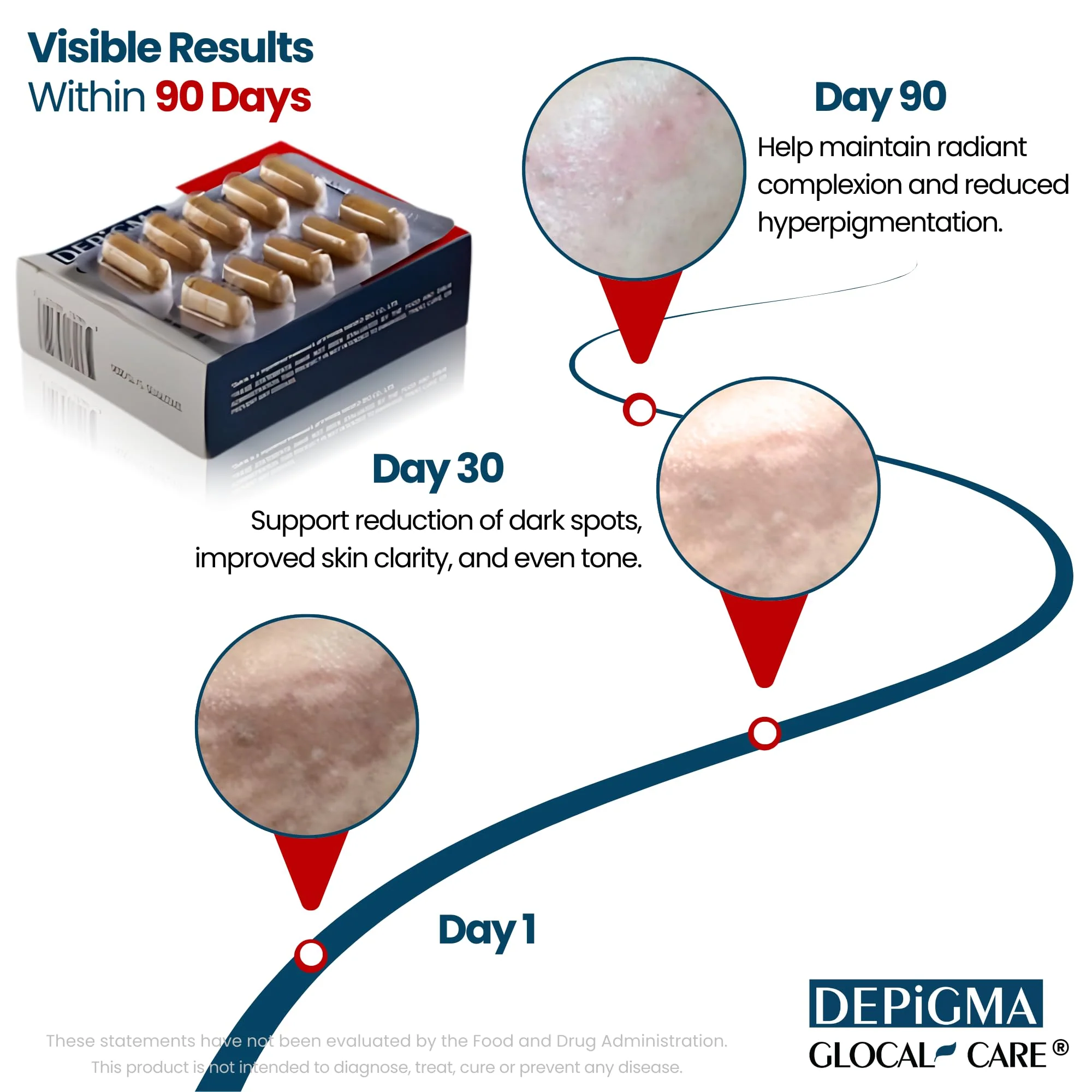 GlocalCare Depigma Support Reduction of Hyperpigmentation, Melasma & Dark Spots with Glutathione, Polypodium Leucotomos, Grape Seed & Marigold Extract - Image 4