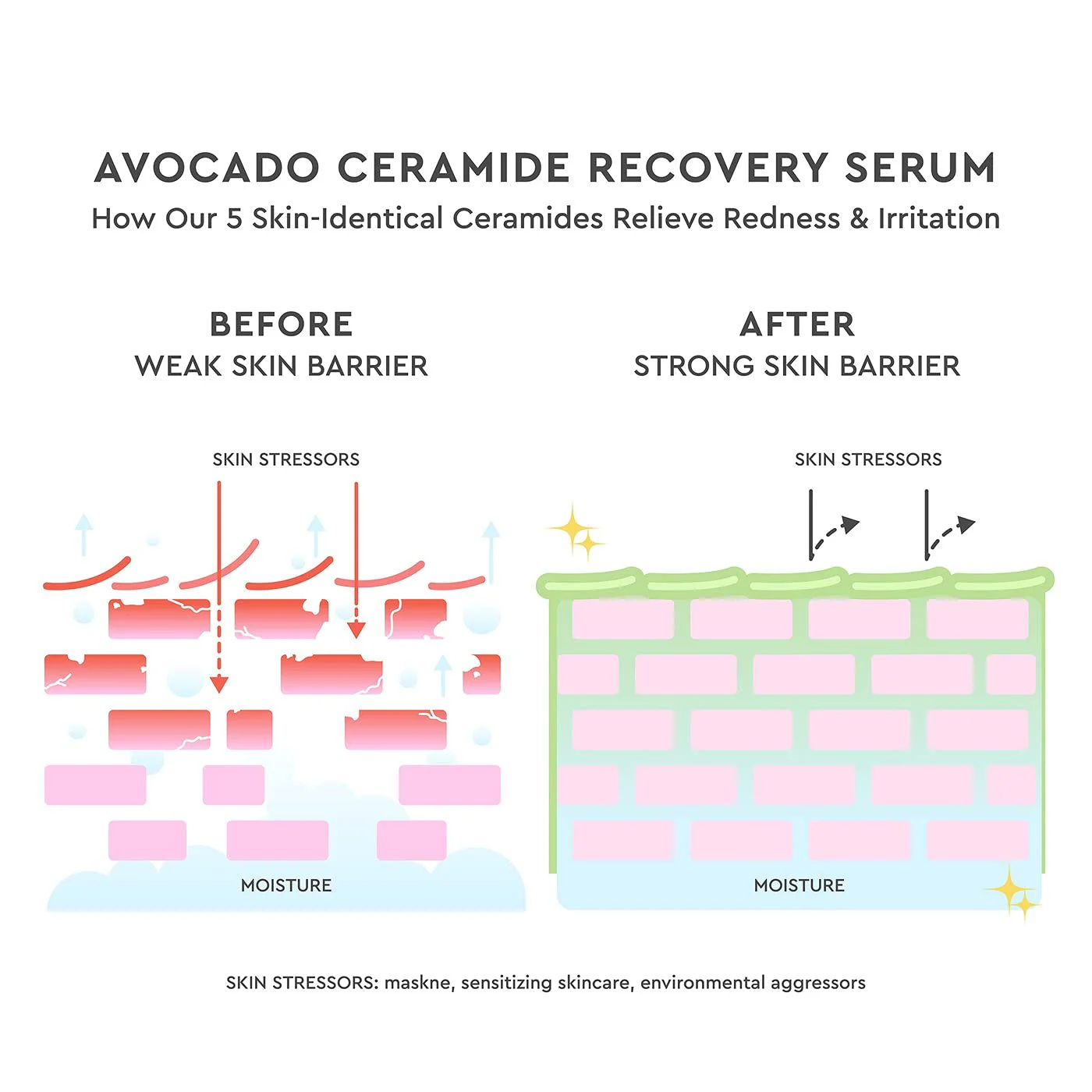 Glow Recipe Avocado Ceramide Serum - Soothing, Hydrating Face Serum for Women & Men, Redness Relief & Skin Barrier Repair - Lightweight, Milky Korean Skincare for Dry, Sensitive Skin (30 ml) - Image 4