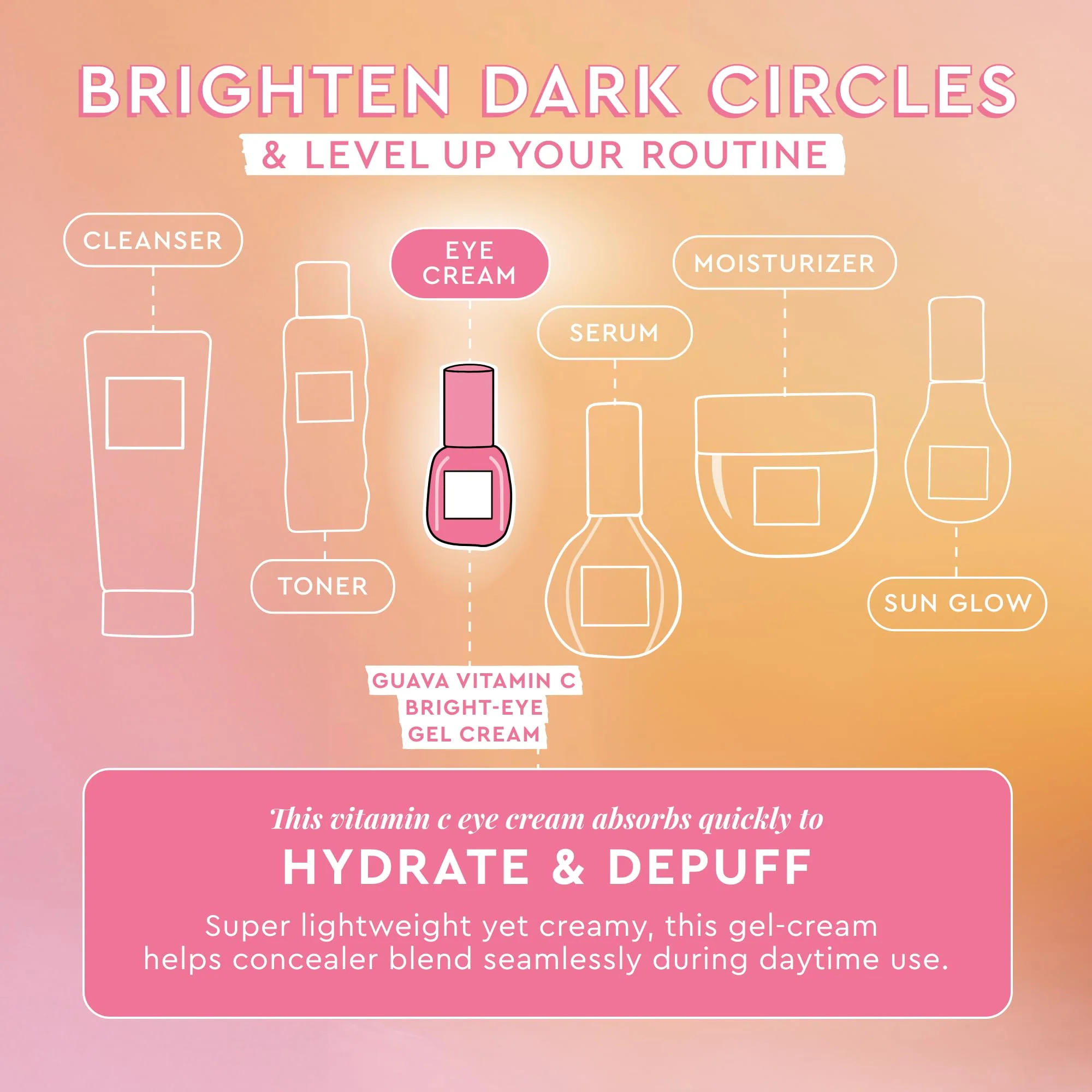 Glow Recipe Guava Vitamin C Brightening Eye Gel - Niacinamide, Peptides & Green Caffeine Gentle Under Eye Cream for Dark Circles, Puffiness & Bags - Lightweight, Hydrating, Firming - Makeup Prep, 15ml - Image 8