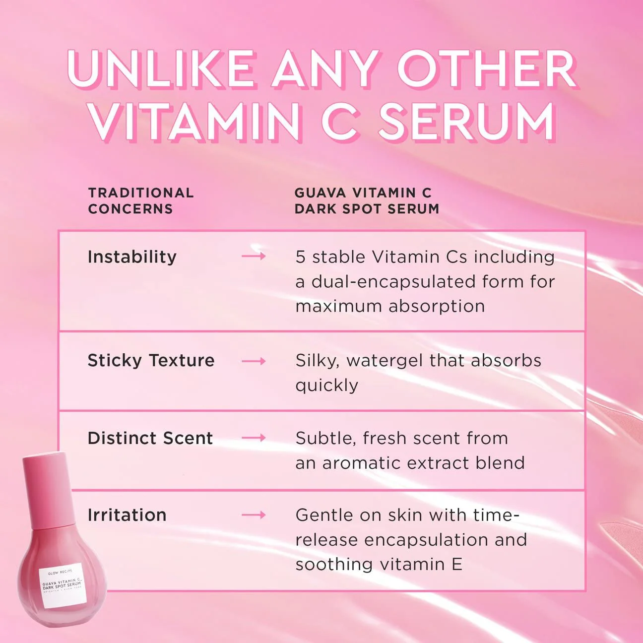 Glow Recipe Guava Vitamin C Serum for Sensitive Skin - Moisturizing, Brightening & Vegan Korean Skin Care Face Serum for Dark Spots, Even Tone & Redness - Tranexamic, Ferulic Acid & Vitamin E (30ml) - Image 2