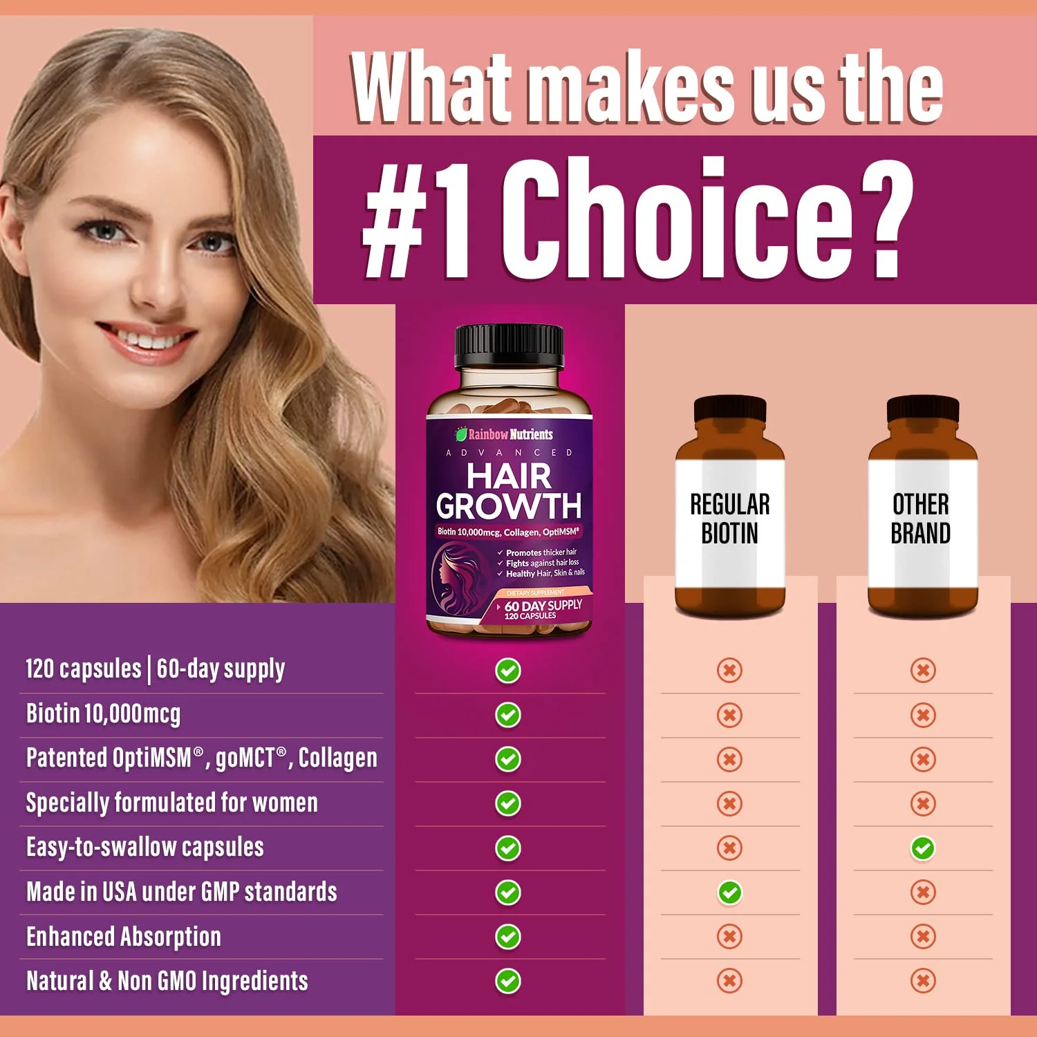 Hair Growth Vitamins for Women | Biotin 10,000mcg, Collagen, Patented OptiMSM®, goMCT®, Saw Palmetto | Naturally Regrow Stronger & Healthier Hair, Skin and Nails | Stops Hair Loss | 60 Day Supply - Image 6