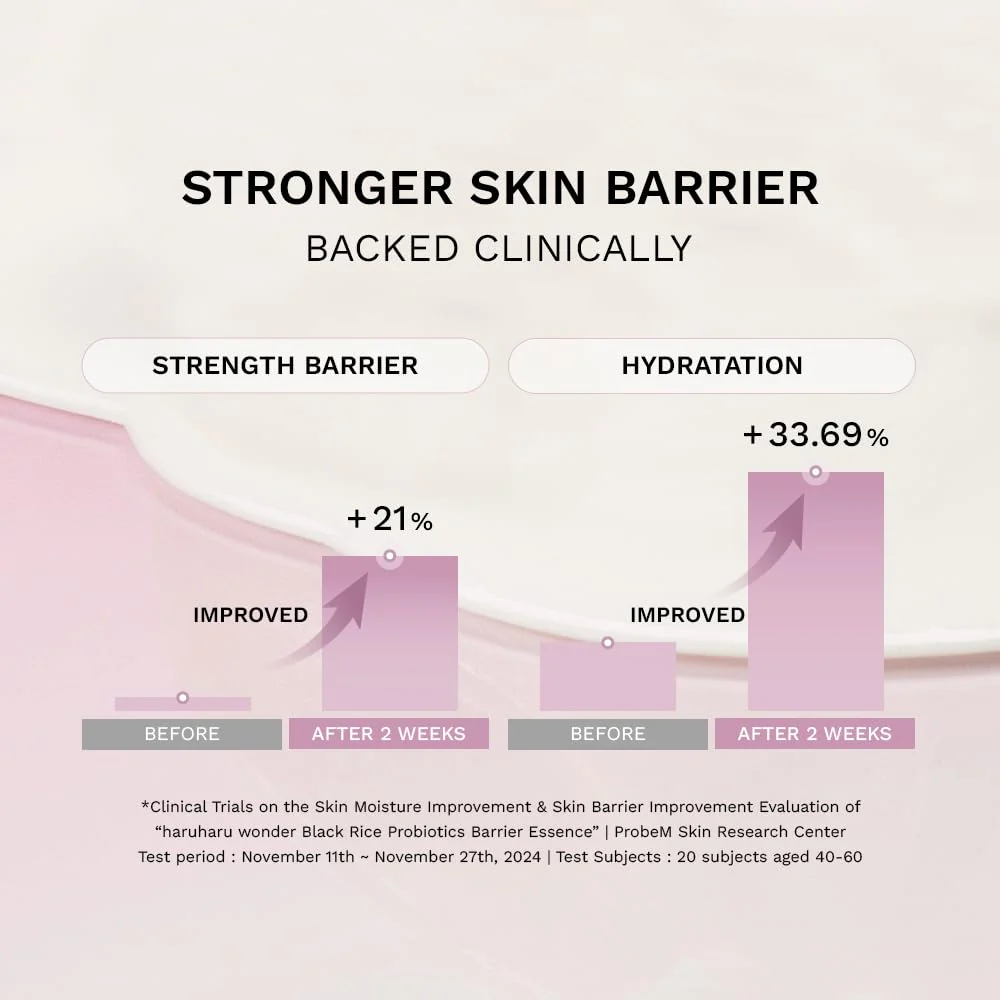 haruharu Wonder Black Rice Probiotics Barrier Essence, Skin Flooding & Layering, Strengthens Skin Barrier, Moisturizes, Glowy Radiant Skin, Ceramide & Panthenol, 4.05 fl.oz - Image 7
