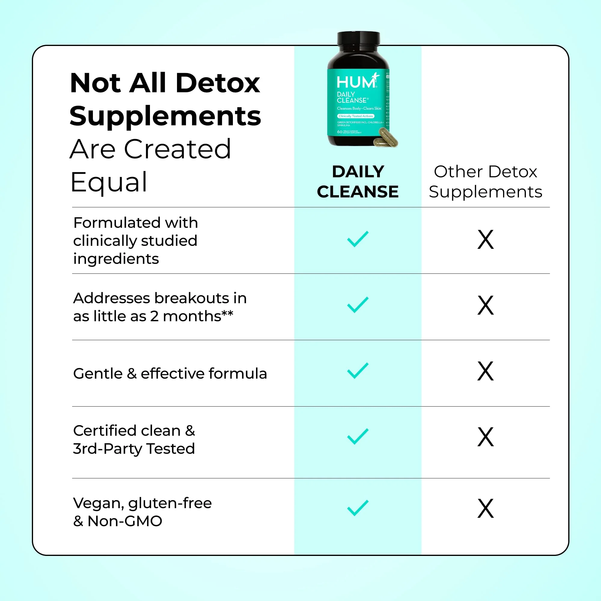 HUM Daily Cleanse Acne Supplements for Women & Men, Gentle Digestive Cleanse for Clear Skin Support, Zinc, Spirulina, Chlorella, Detoxifying Herbs, Organic Algae, Skin Vitamins Supplement, 60 Capsules - Image 3