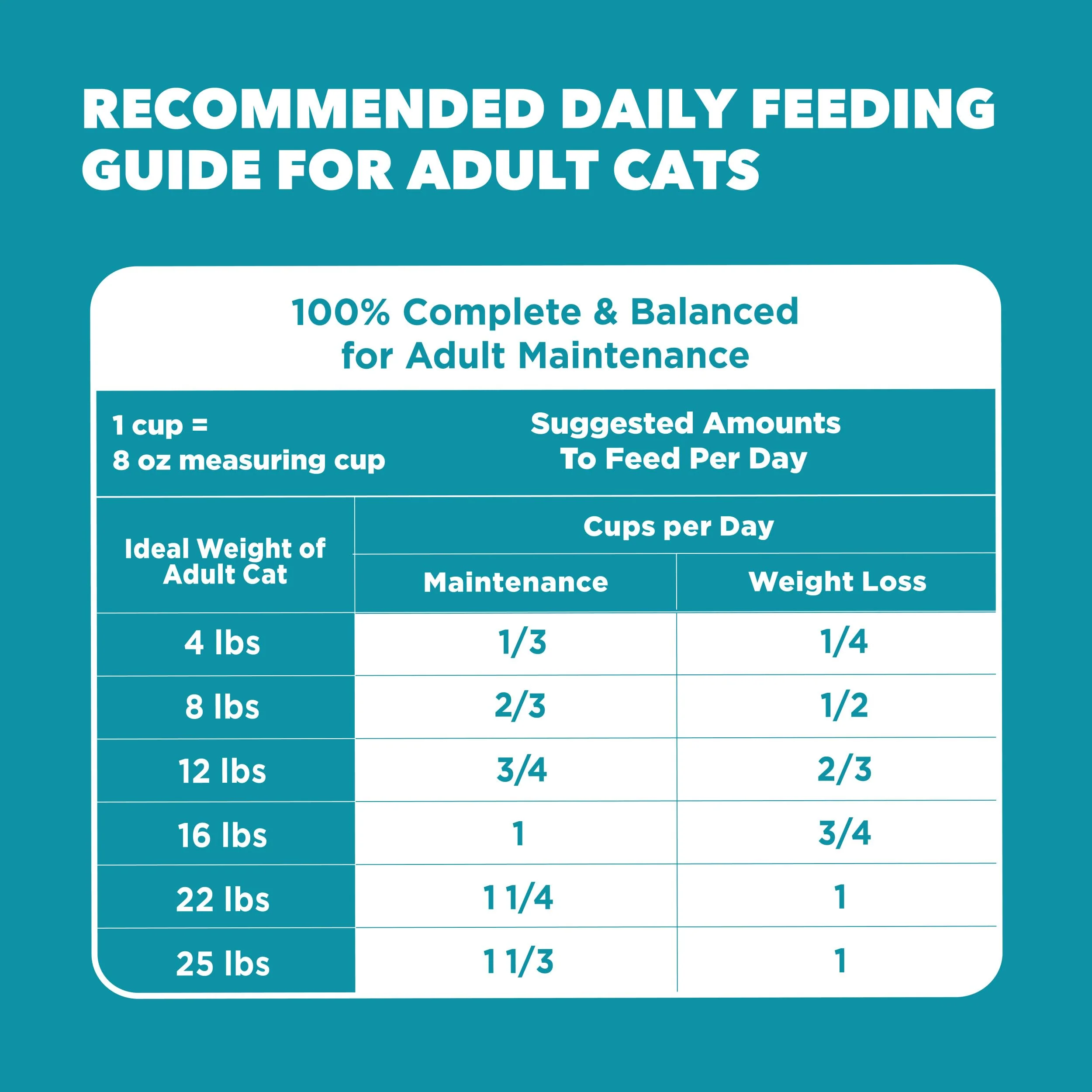 IAMS Proactive Health Dry Cat Food, Indoor Weight and Hairball Care Cat Food Dry Recipe, with Salmon, 3.5 lb. Bag - Image 2