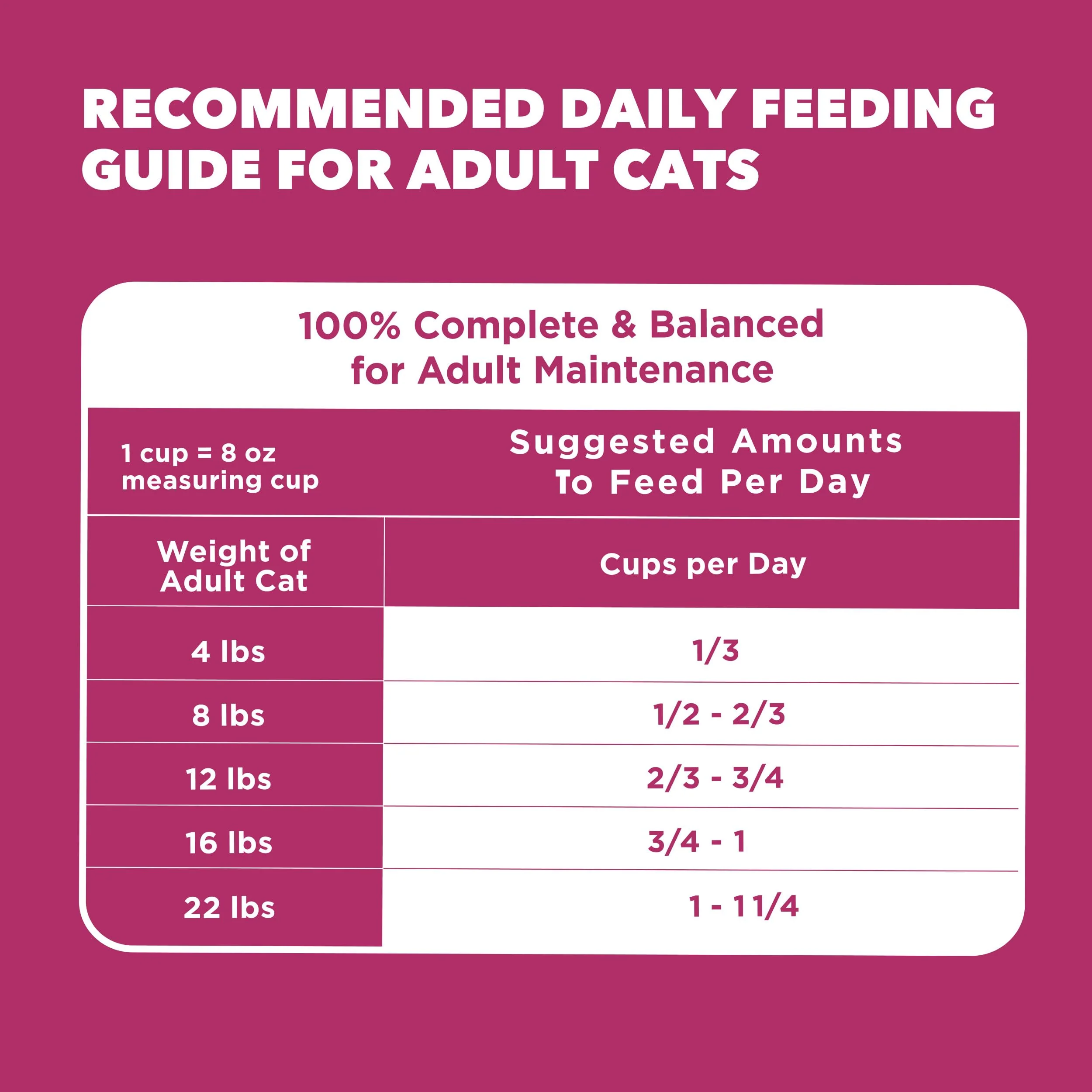 IAMS Proactive Health Dry Cat Food, Urinary Tract Health, Adult Cat Food Dry Recipe with Chicken, 3.5 lb. Bag - Image 2
